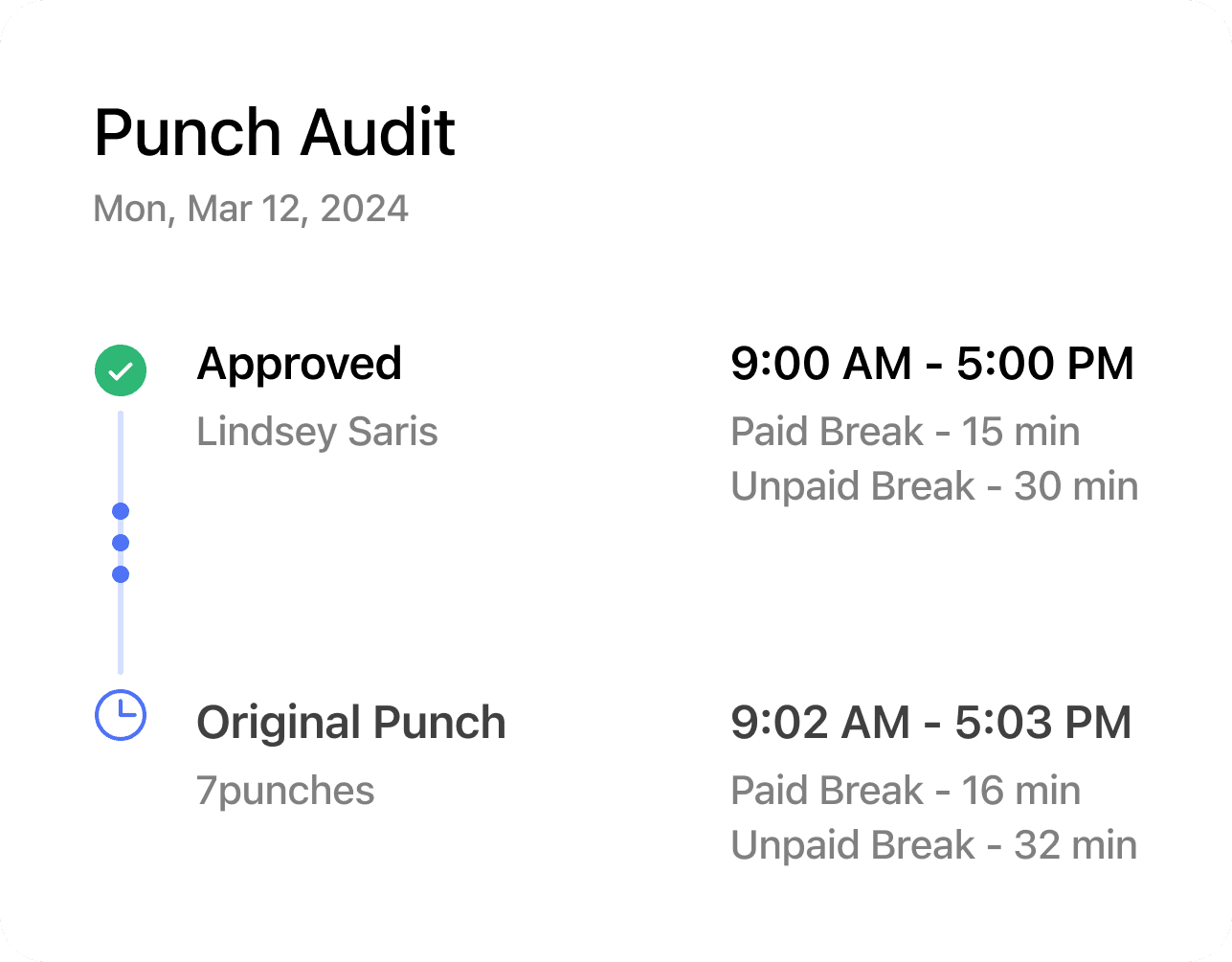 Punch audit