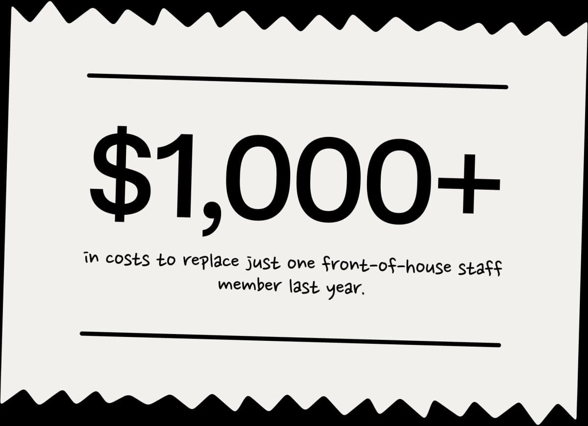 $1,000+ cost to replace front-of-house staff