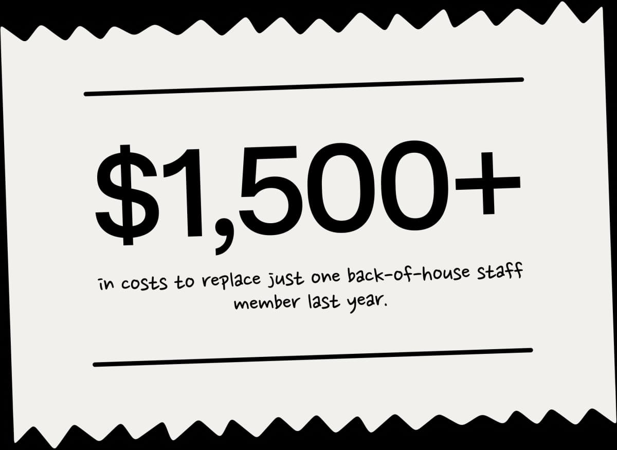 $1,500+ cost to replace back-of-house staff