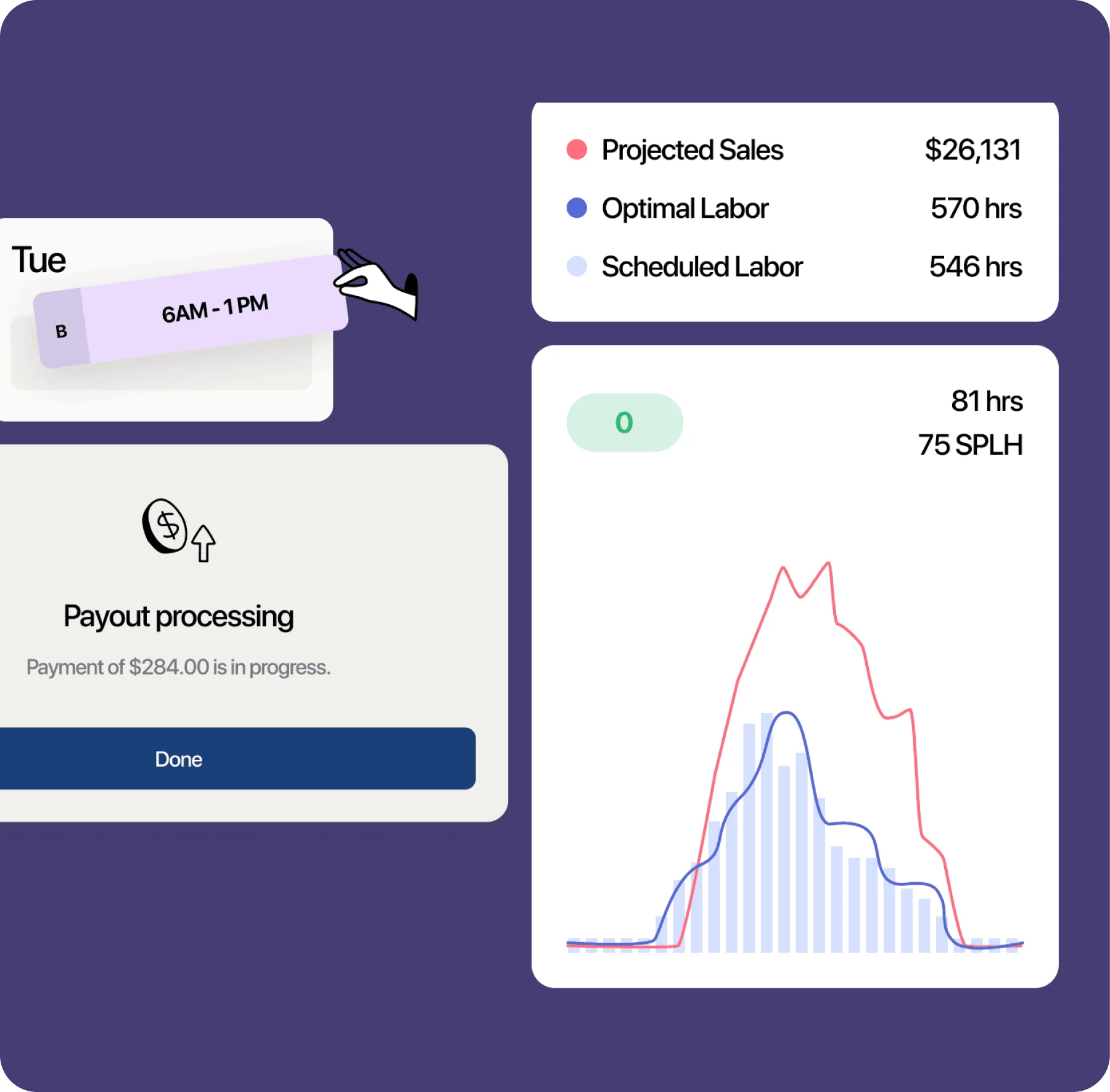 7shifts dashboard showing projected sales, optimal labor, and a payout processing panel