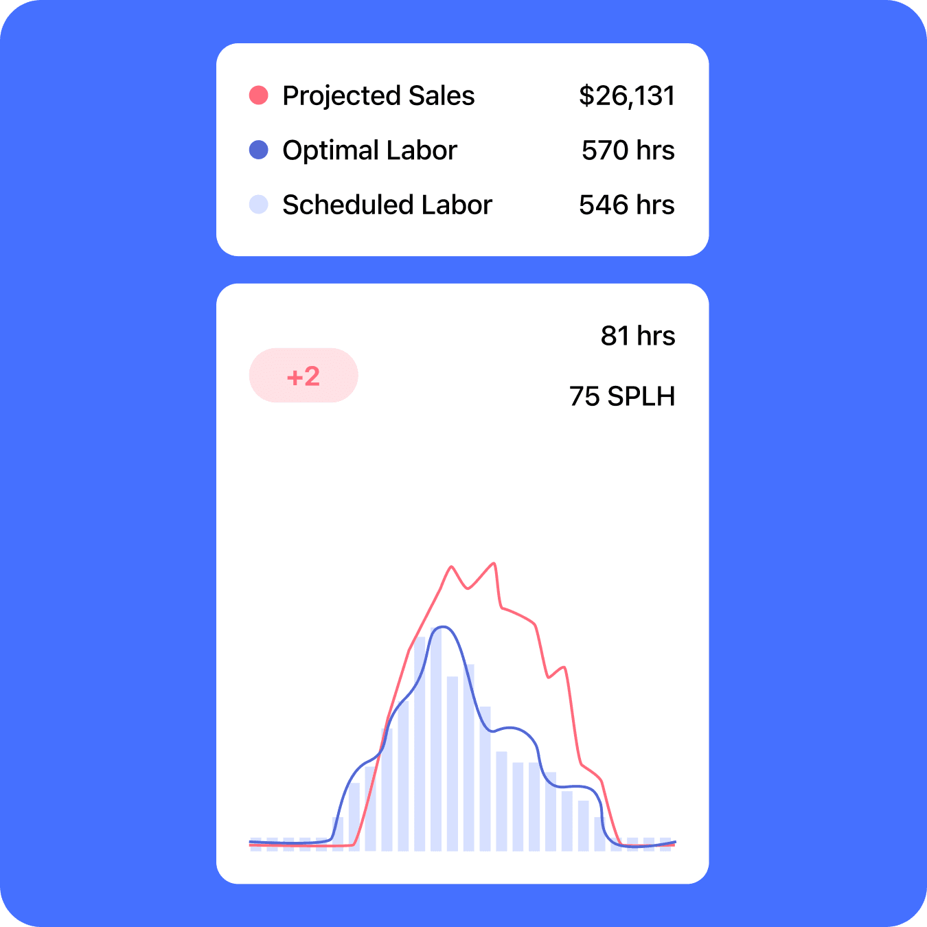 90% of teams using Manager Log Book report improved communications