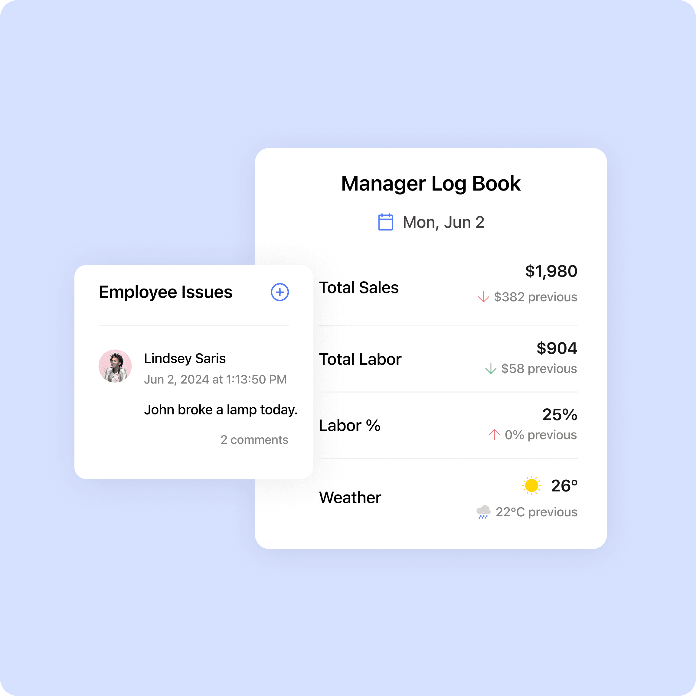 90% of teams using Manager Log Book report improved communications
