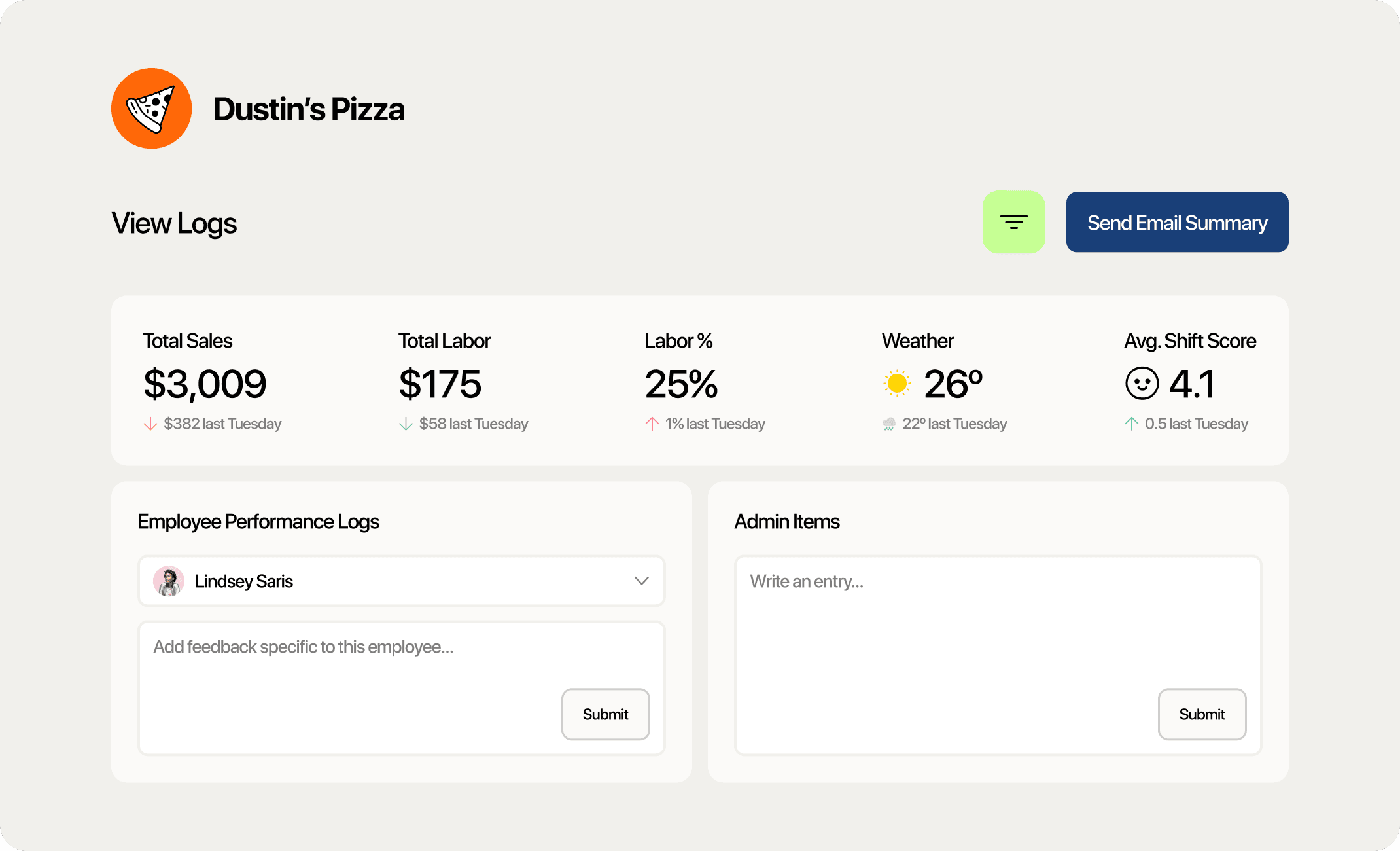 90% of teams using Manager Log Book report improved communications