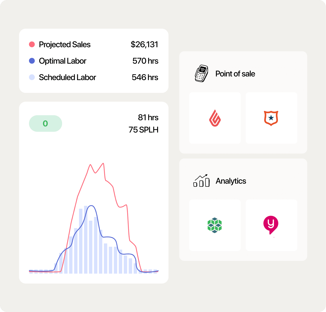 The top reasons why restaurants tell us they switch from SCHEDULEFLY to 7shifts