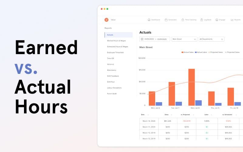 Chart of earned vs actual hours report