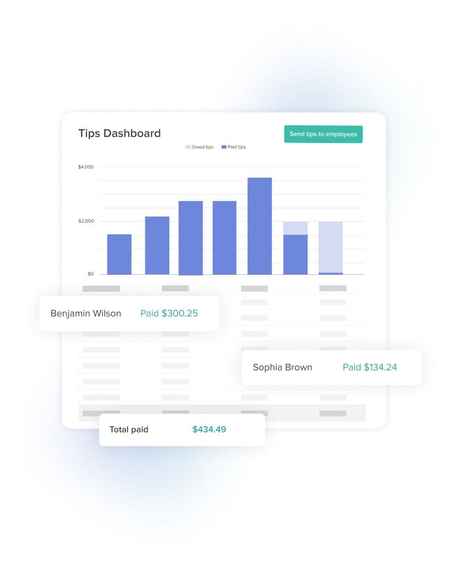 What is a restaurant sales dashboard?
