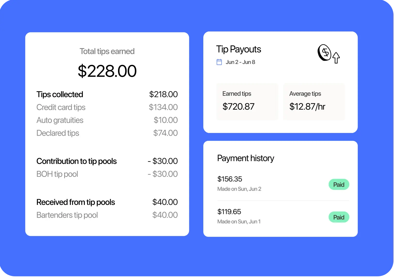 Why should I set a restaurant budget?