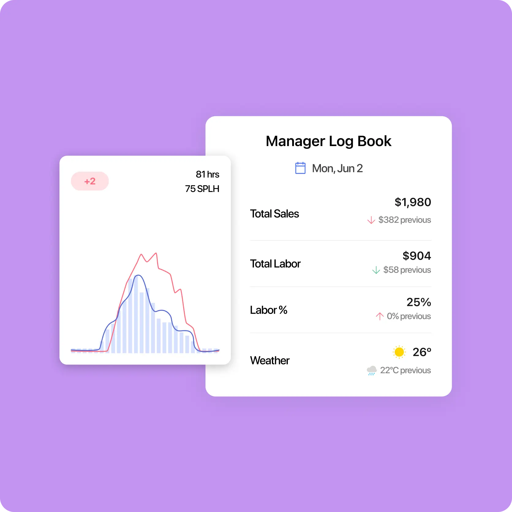Automate what this calculator can't with 7shifts