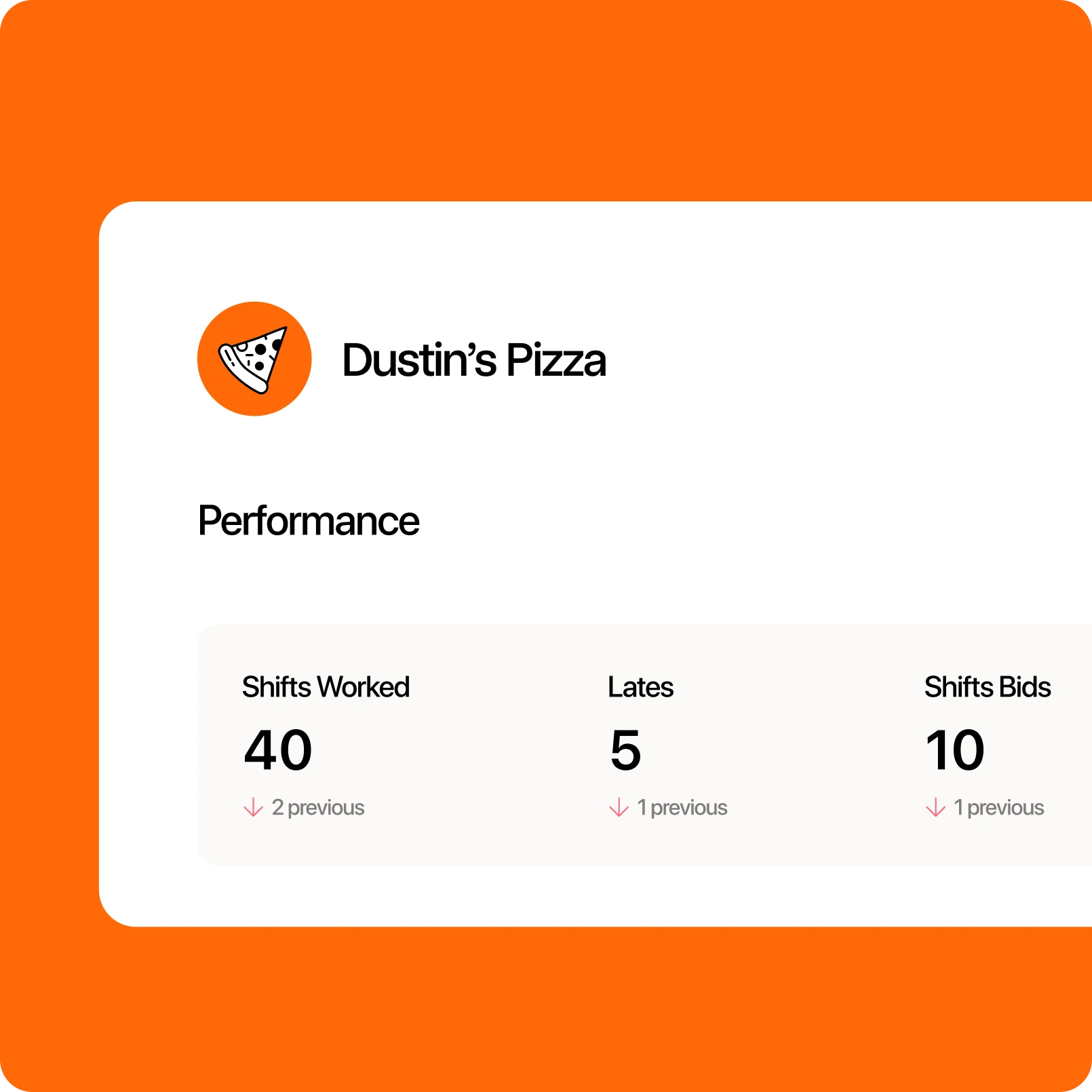 Restaurants that use 7shifts to optimize team management reduce labor costs up to 3%