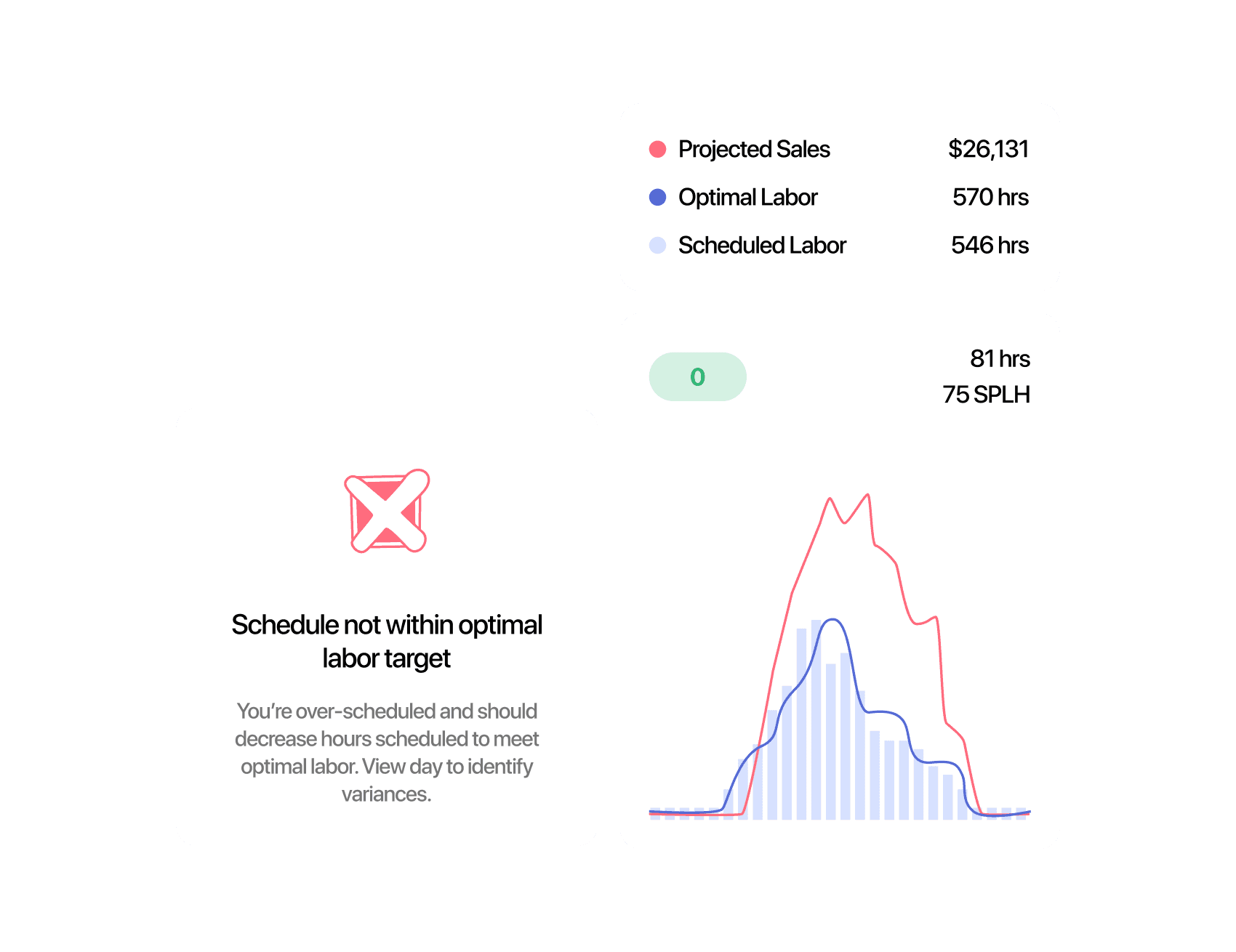 Make complex tasks less complicated