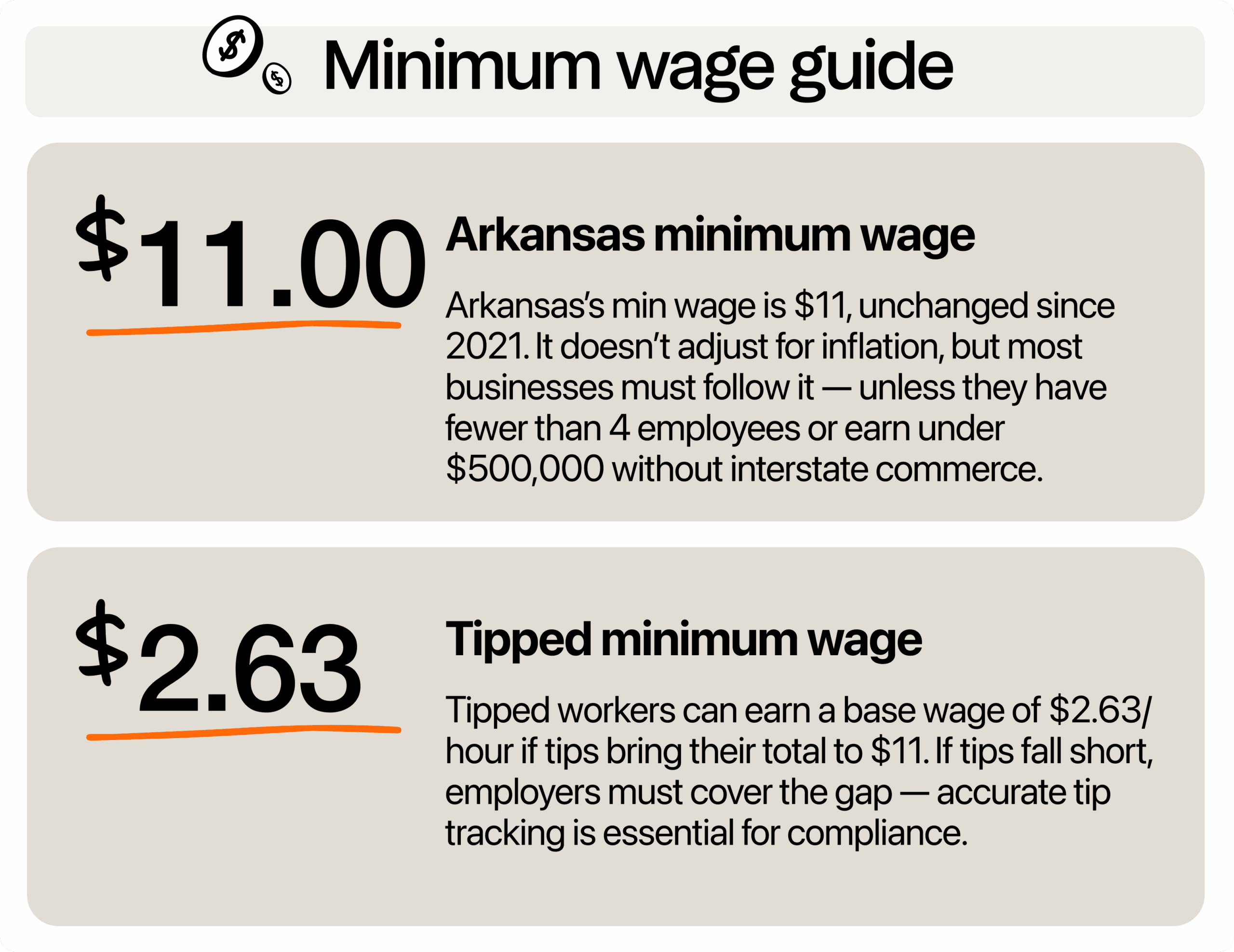 Image describing minimum wage in Arkansas
