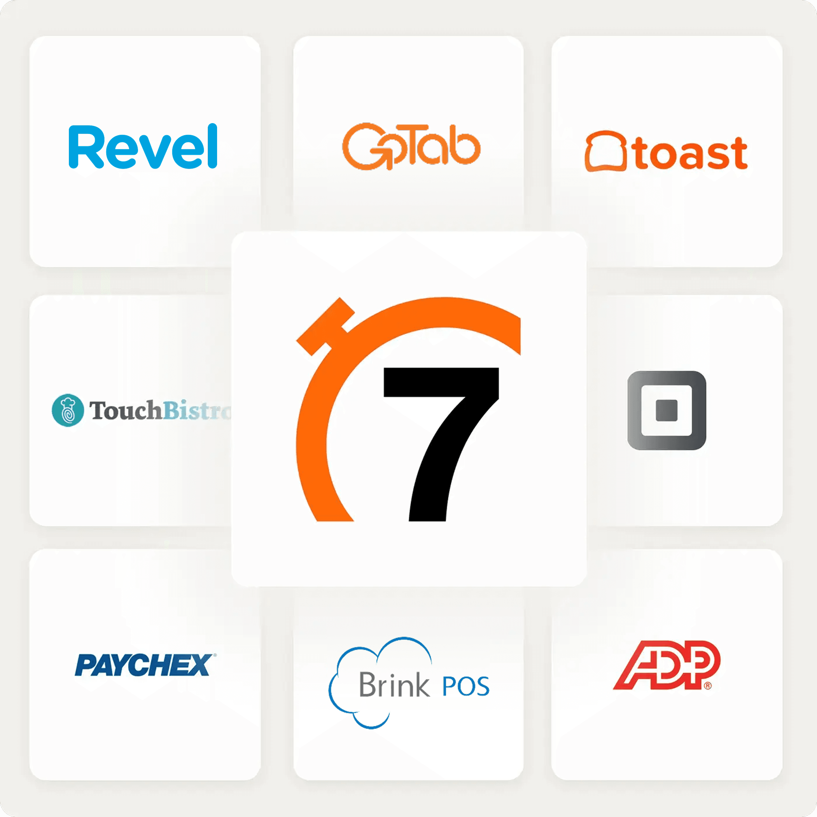 Grid of integration logos surrounding 7shifts icon