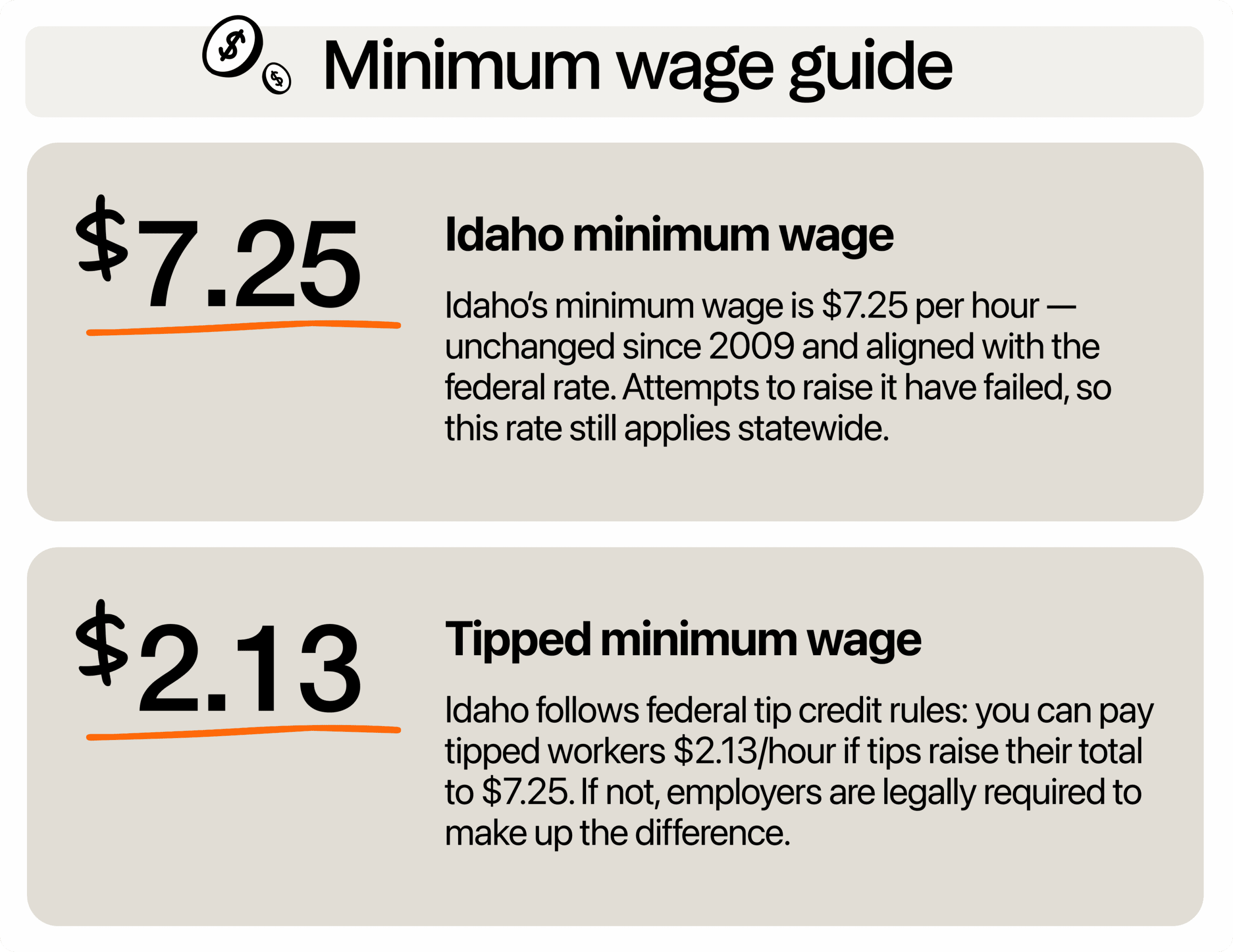 Image describing minimum wage in Idaho