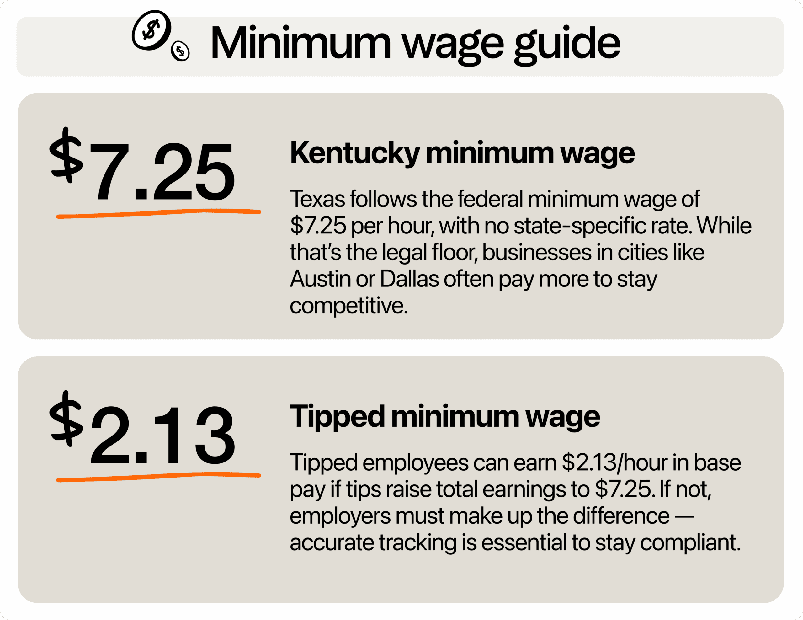 Image describing minimum wage in Kentucky