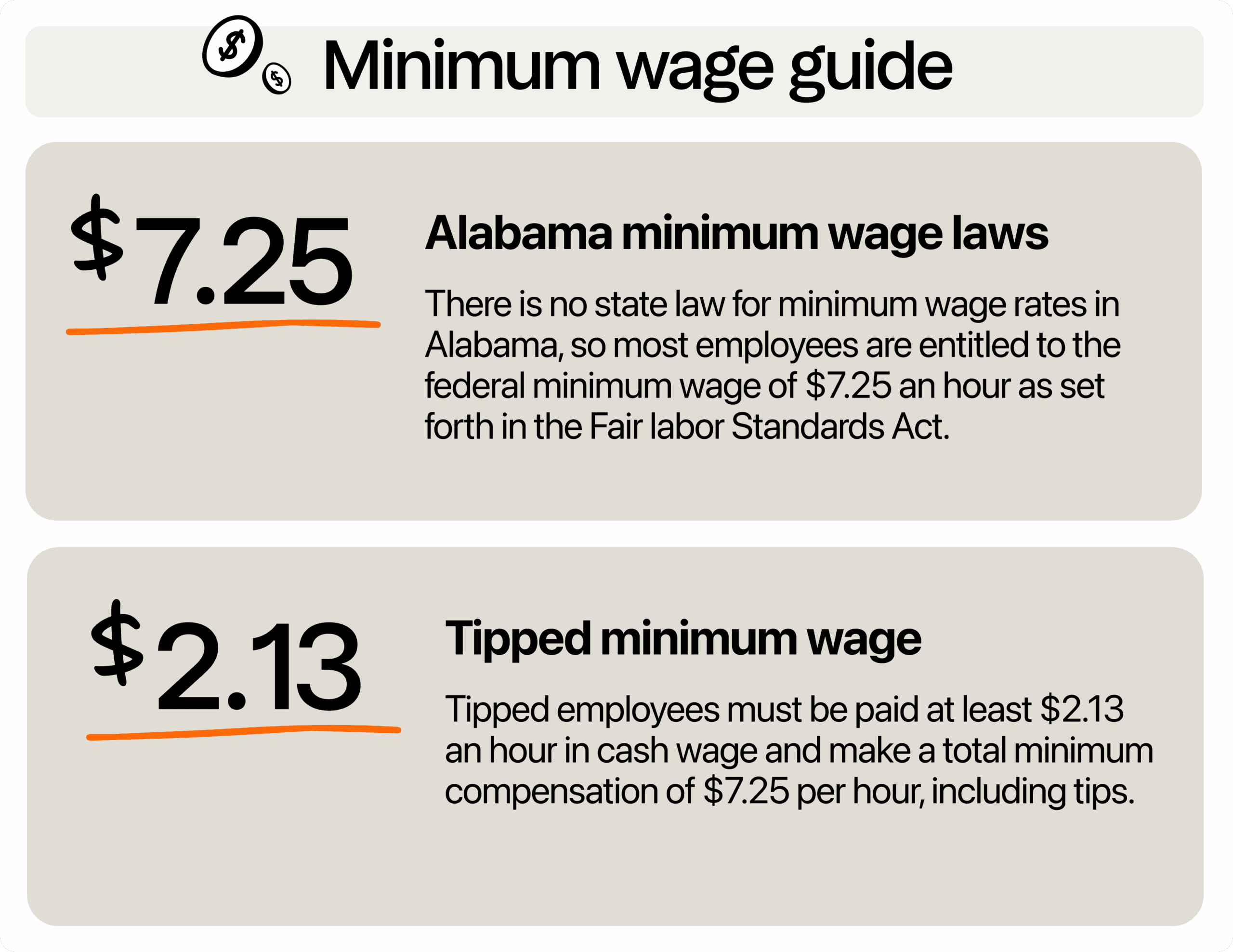 Image describing minimum wage in Alabama