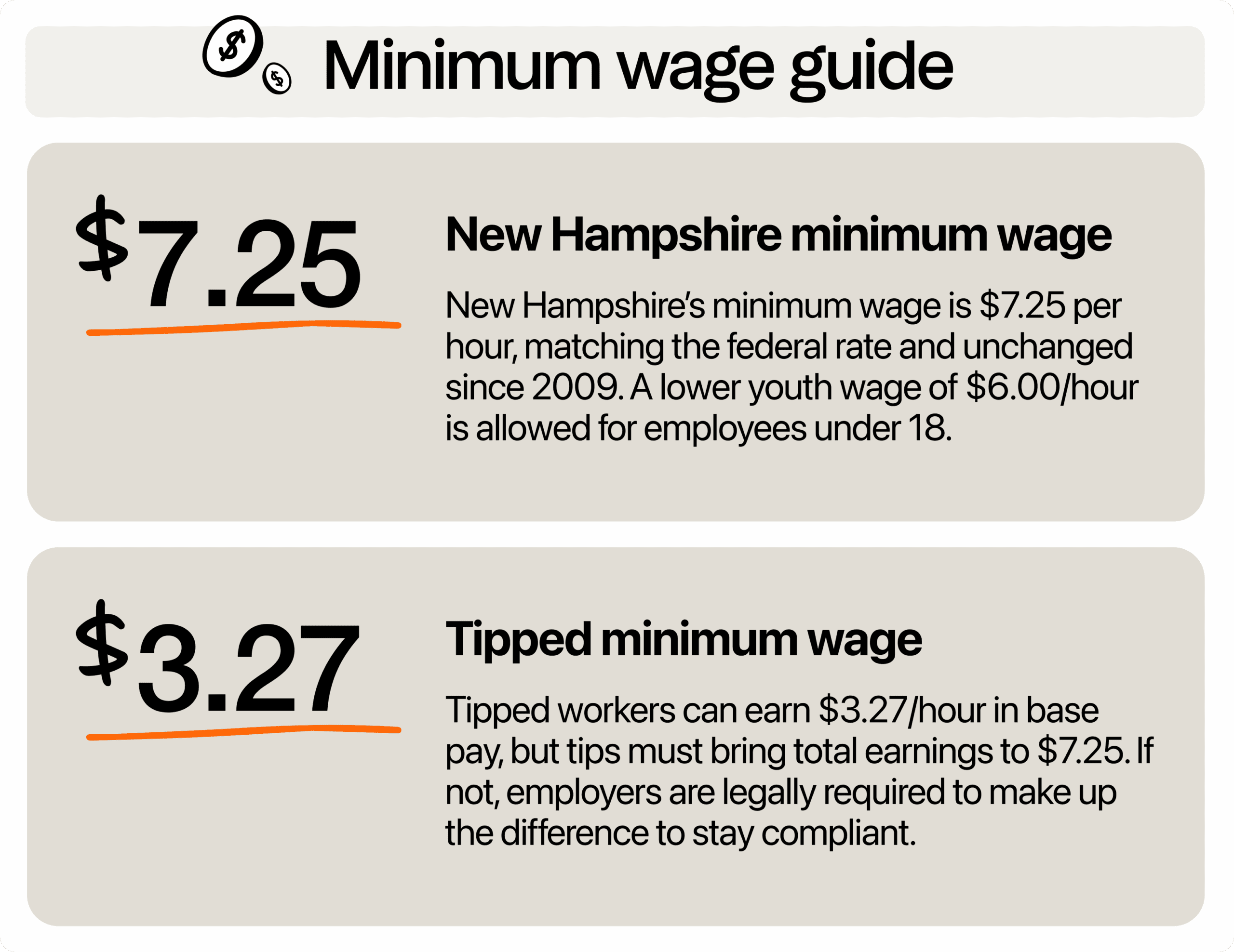 Image describing minimum wage in New Hampshire