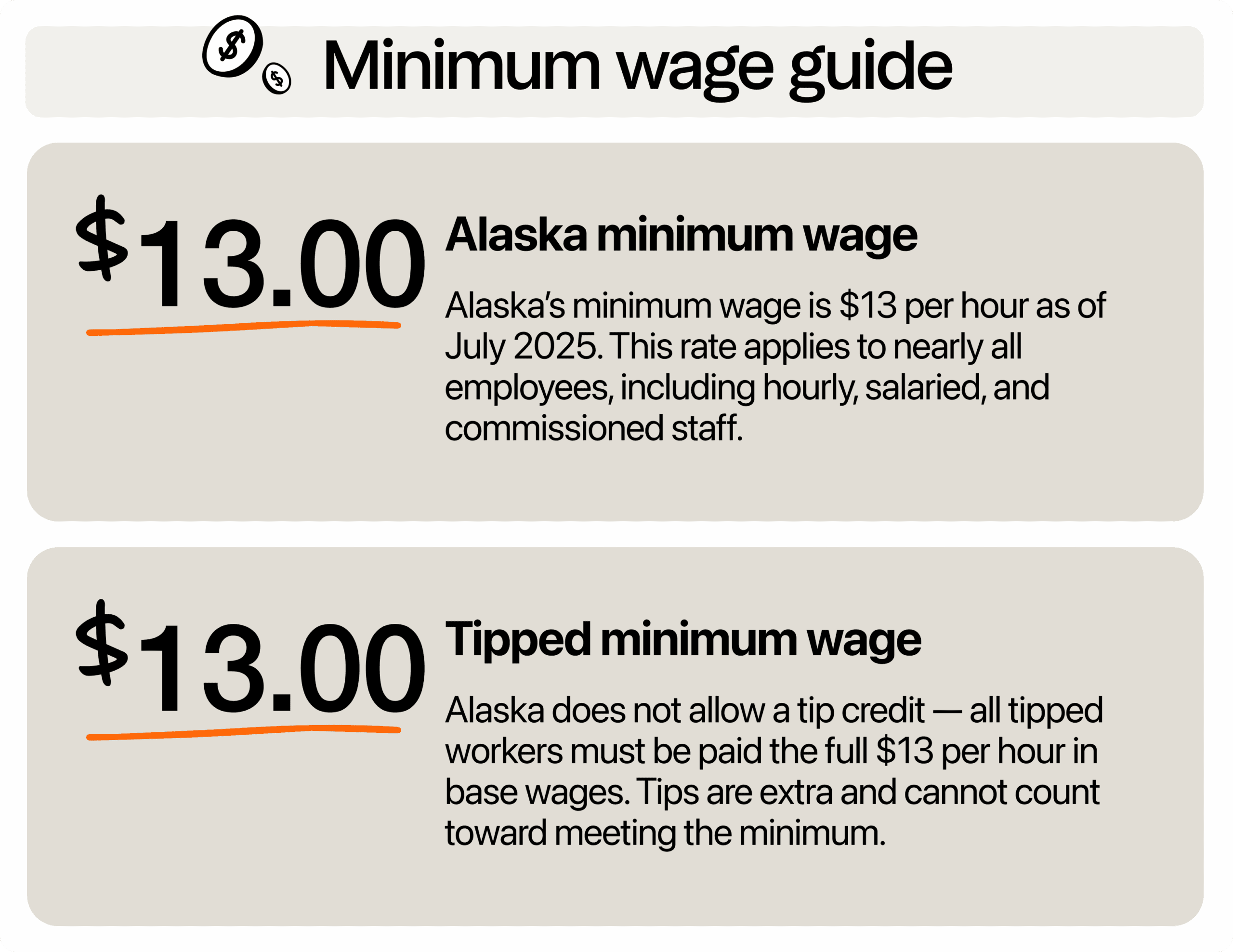 Image describing minimum wage in Alaska