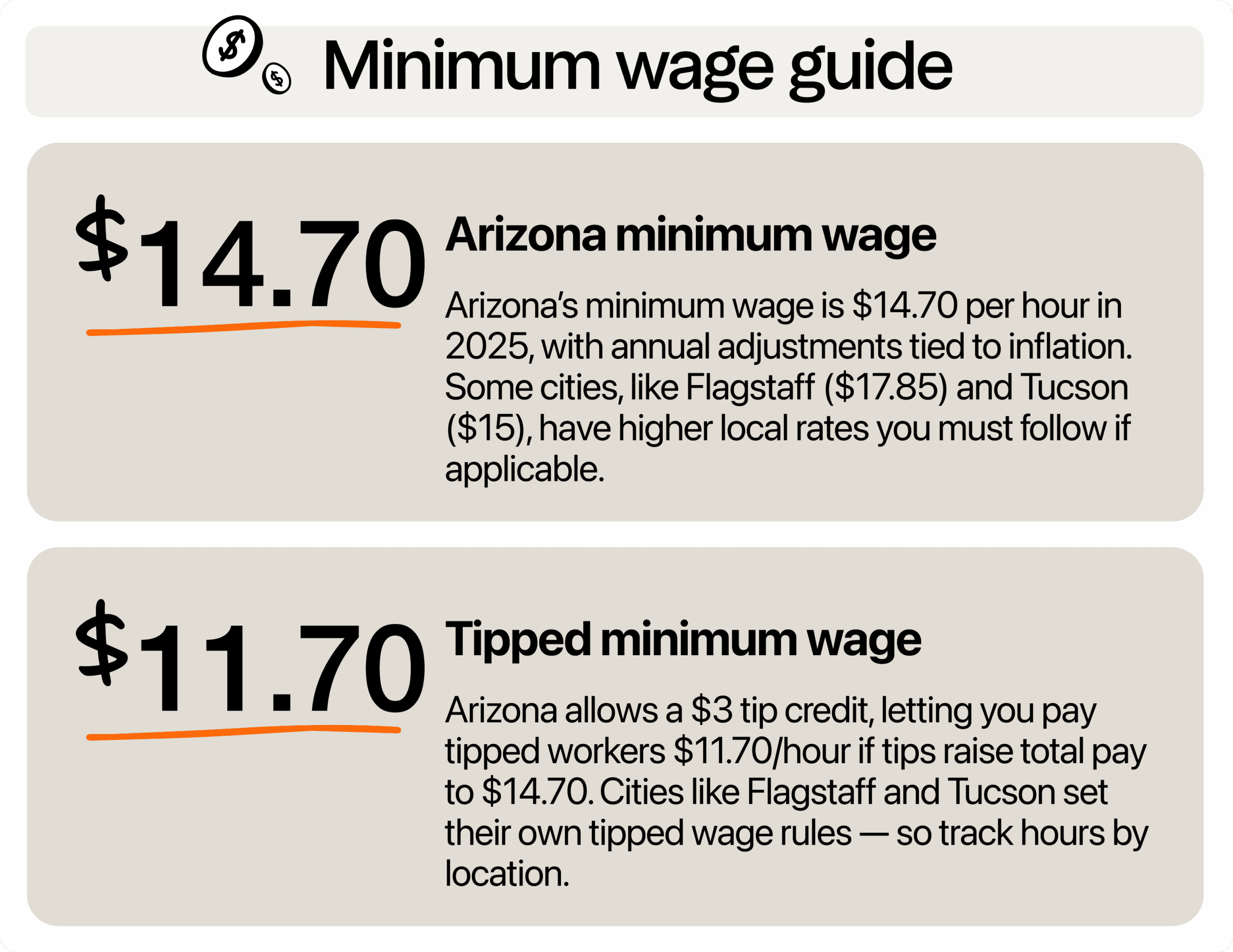 Image describing minimum wage in Arizona