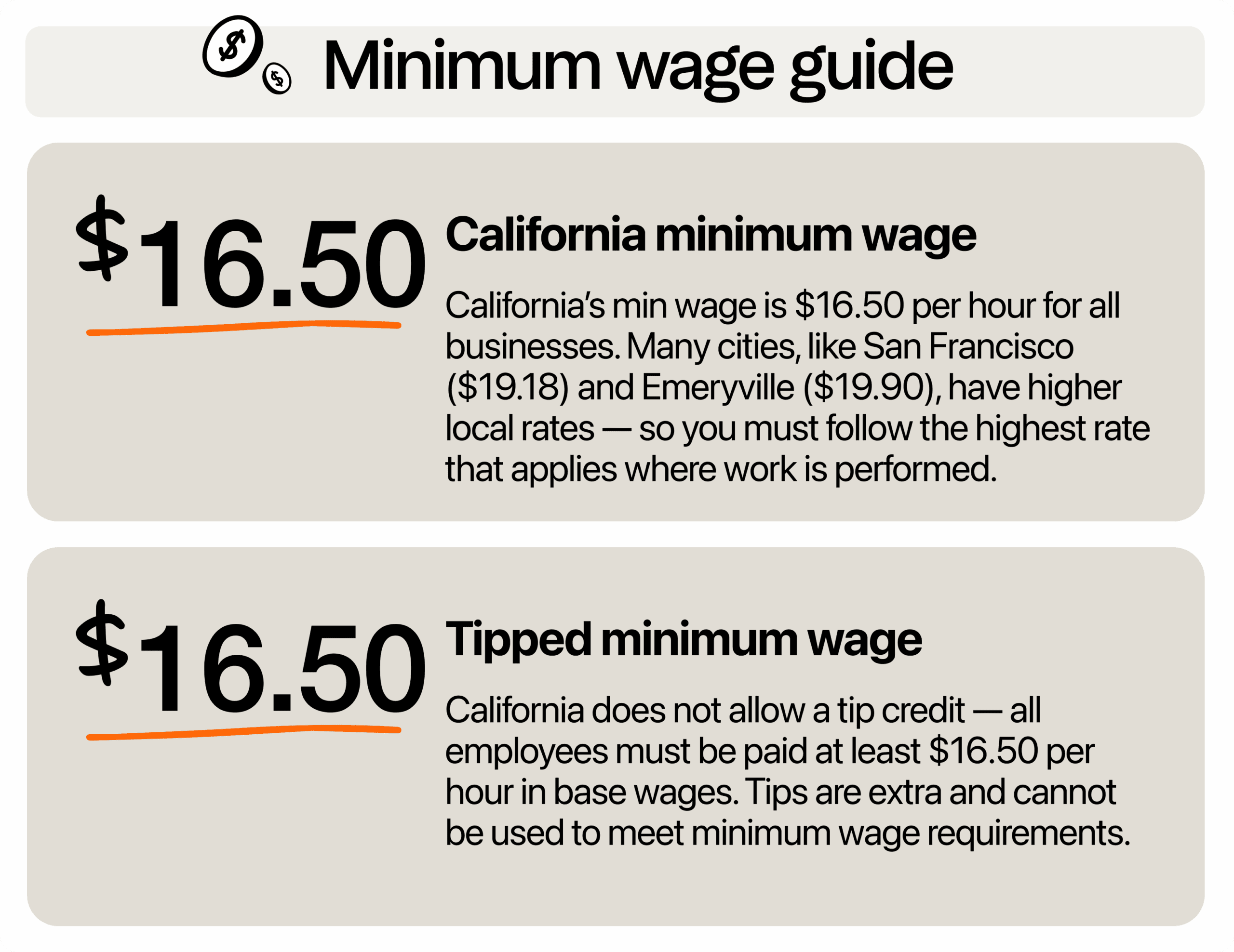 Image describing minimum wage in California