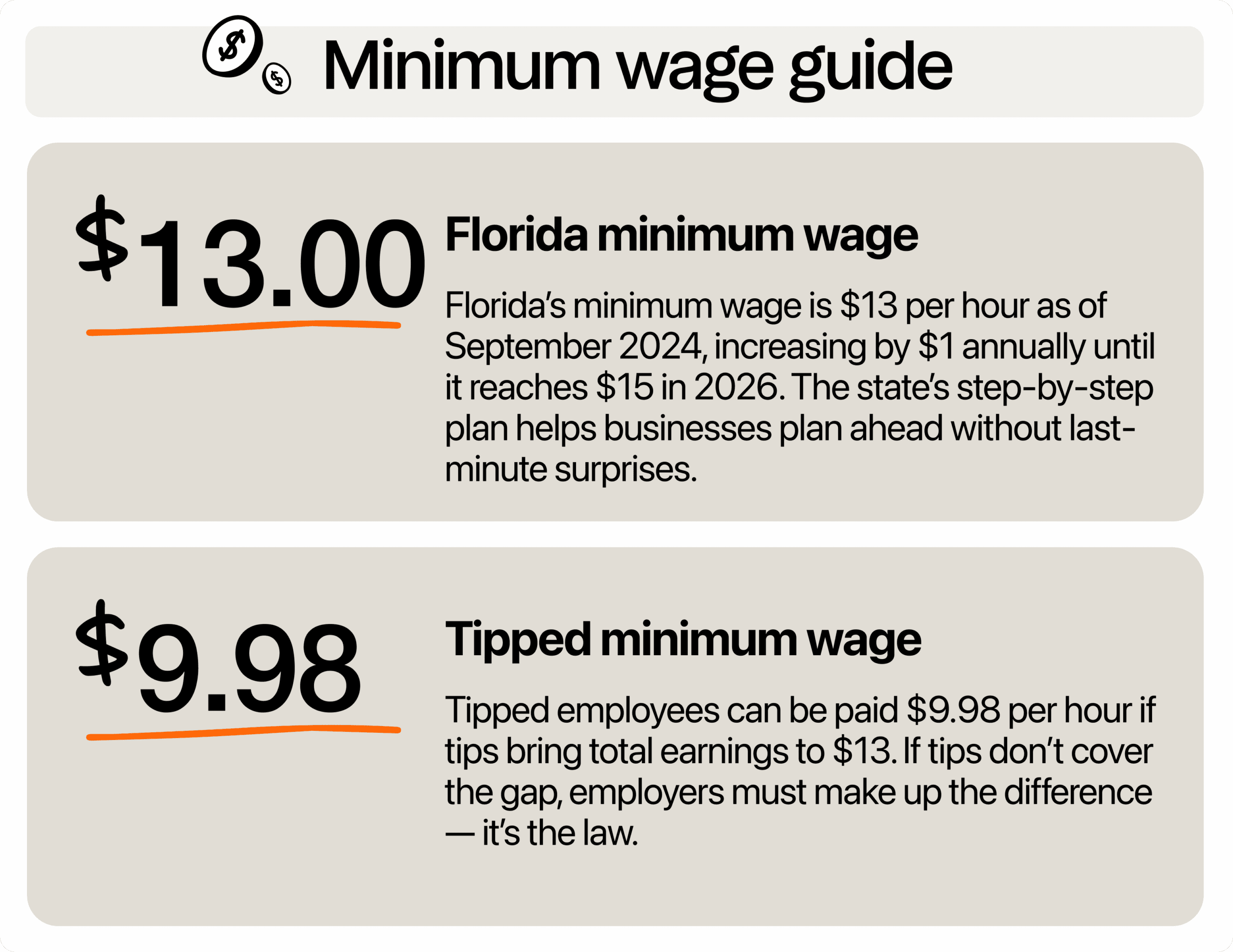 Image describing minimum wage in Florida