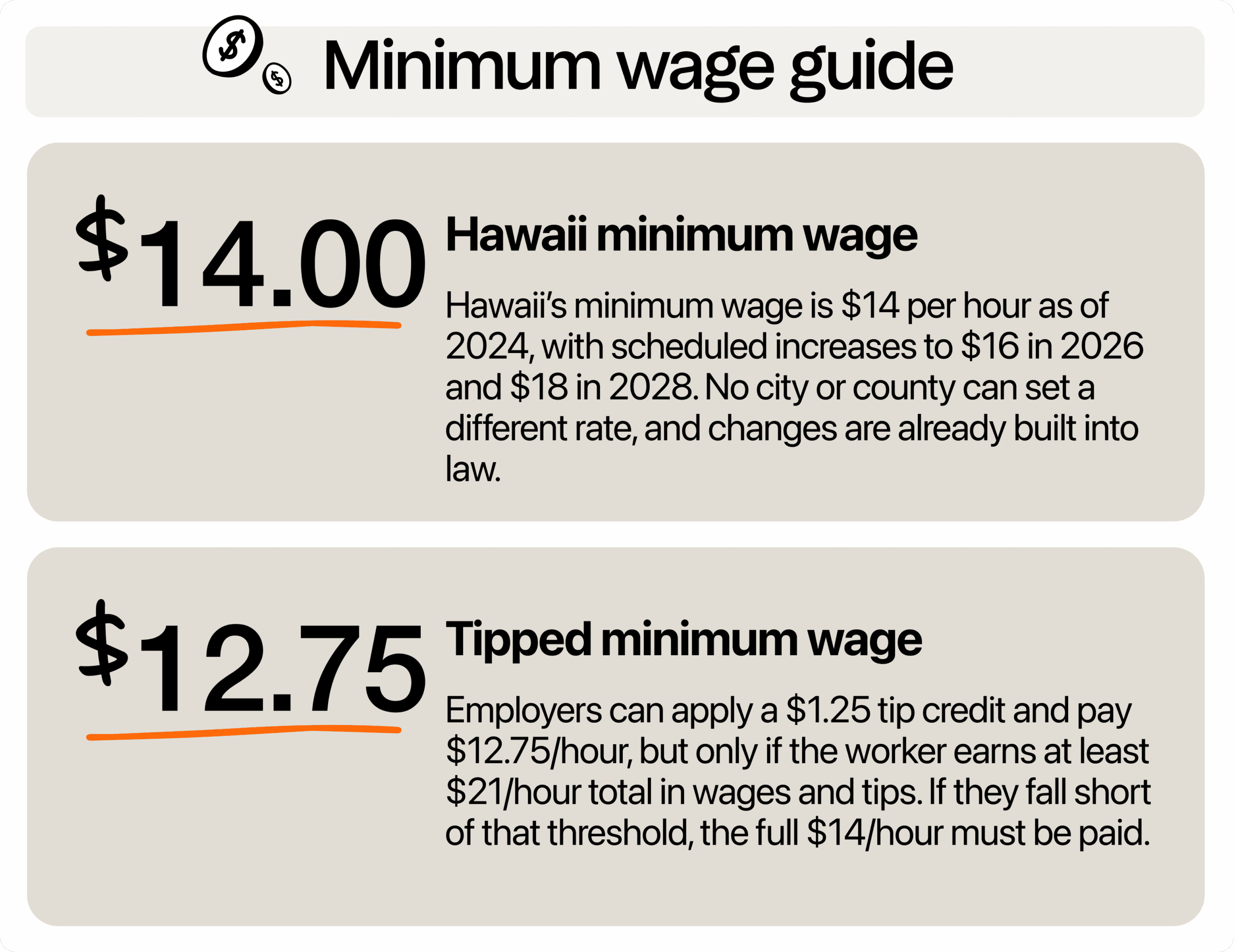 Image describing minimum wage in Hawaii
