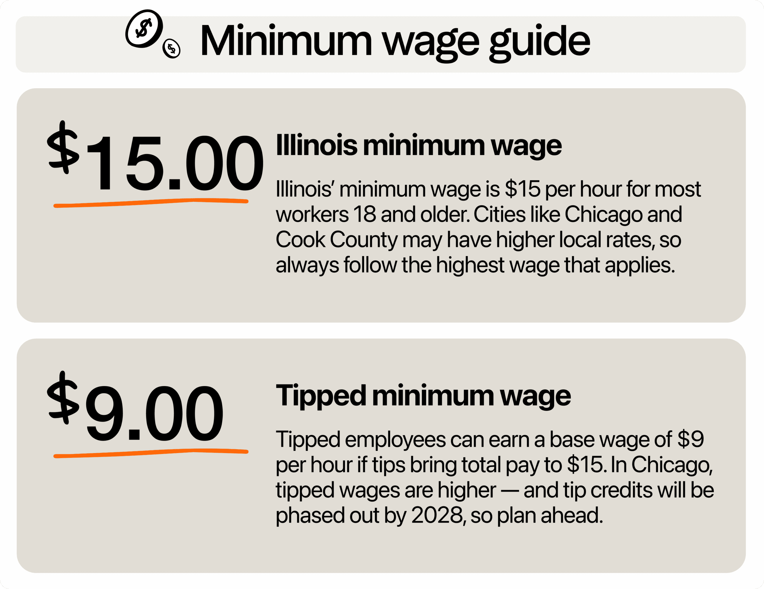 Image describing minimum wage in Illinois