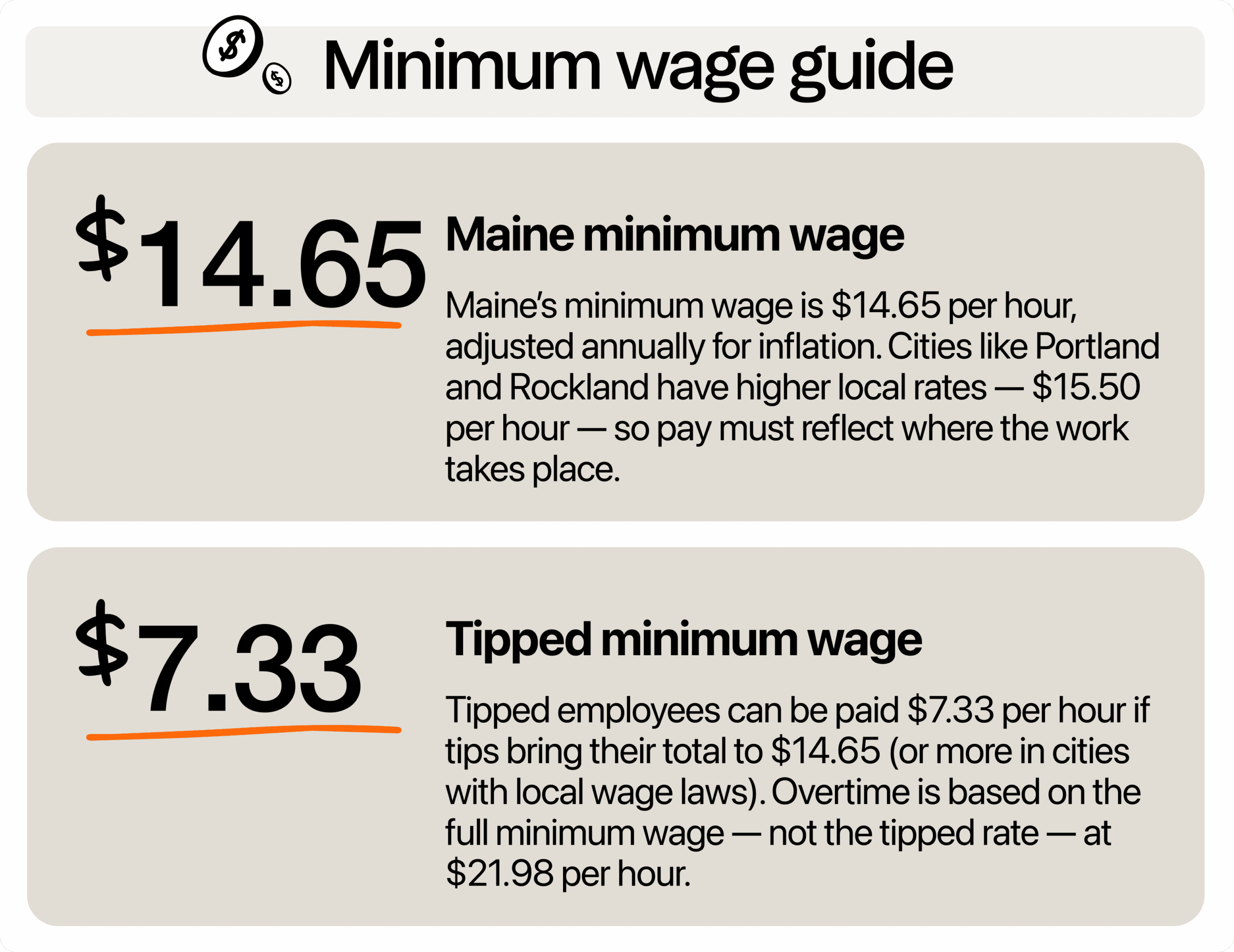 Image describing minimum wage in Maine