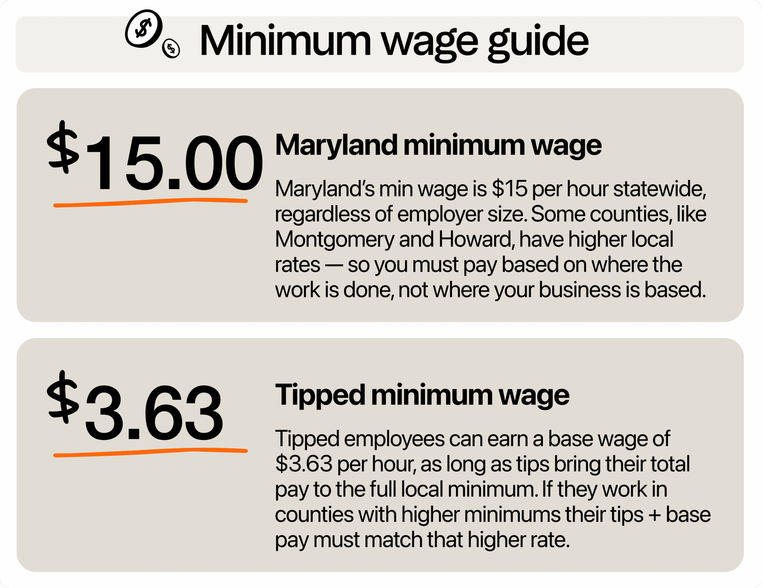 Image describing minimum wage in Maryland