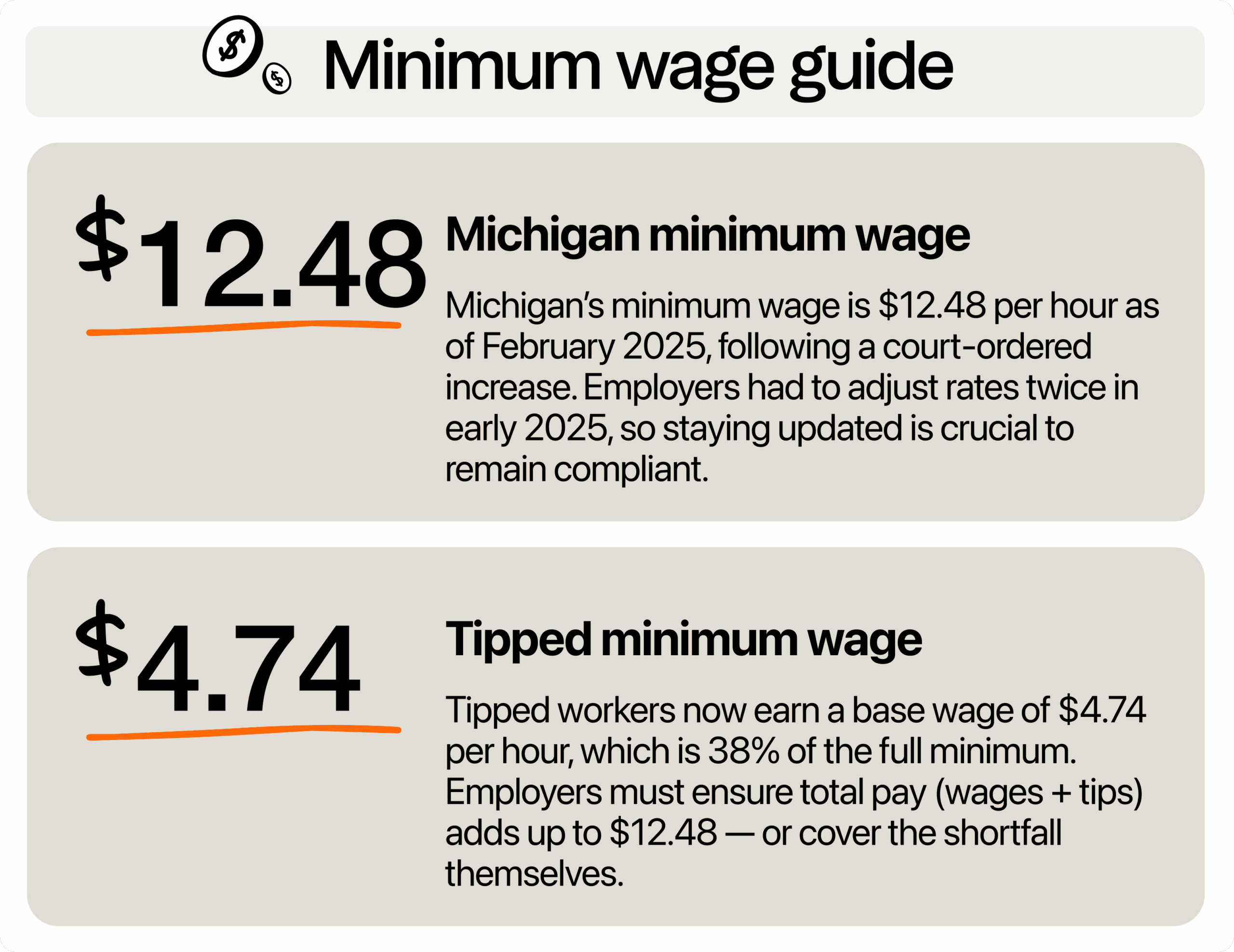 Image describing minimum wage in Michigan