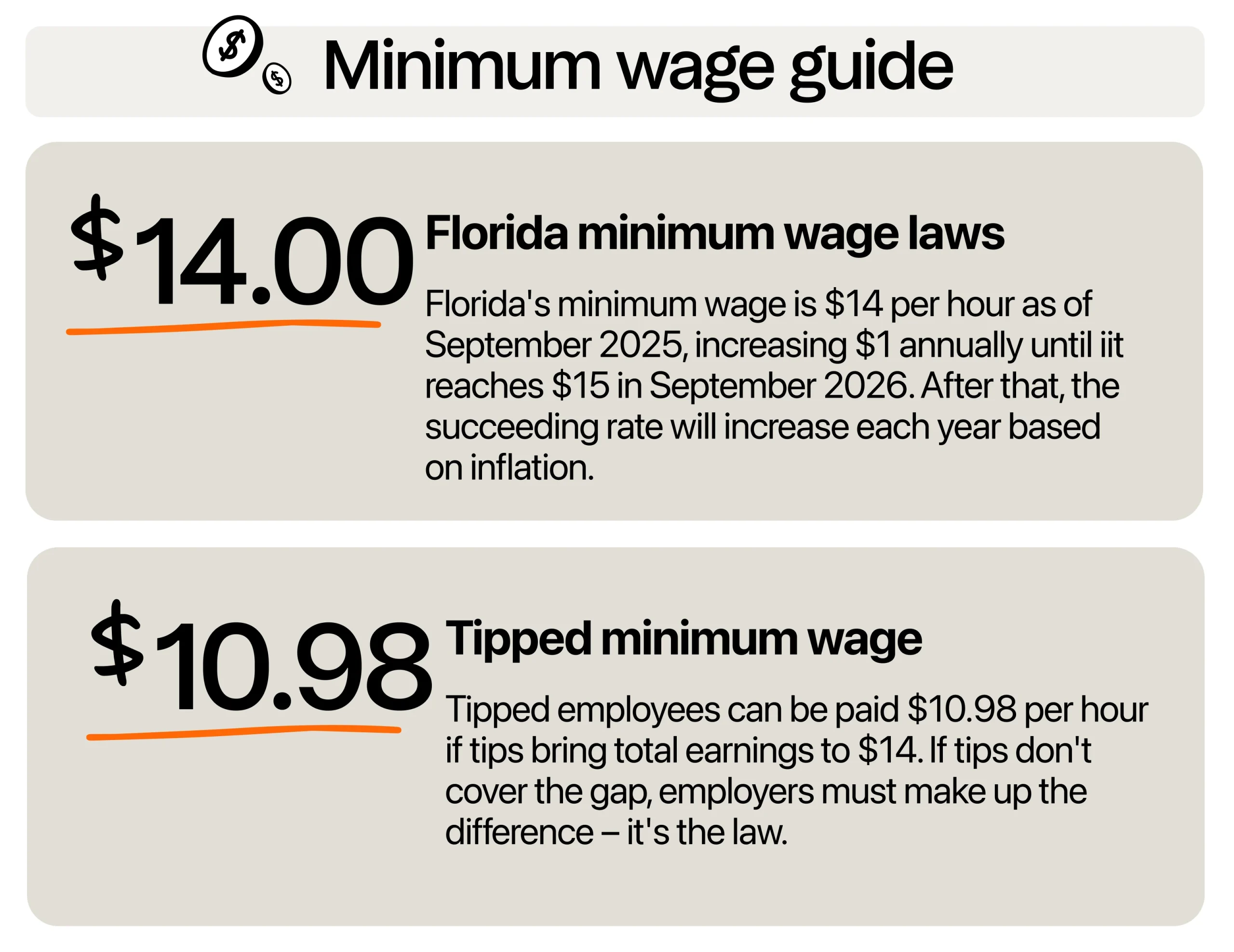 Florida minimum wage and tipped wage guide