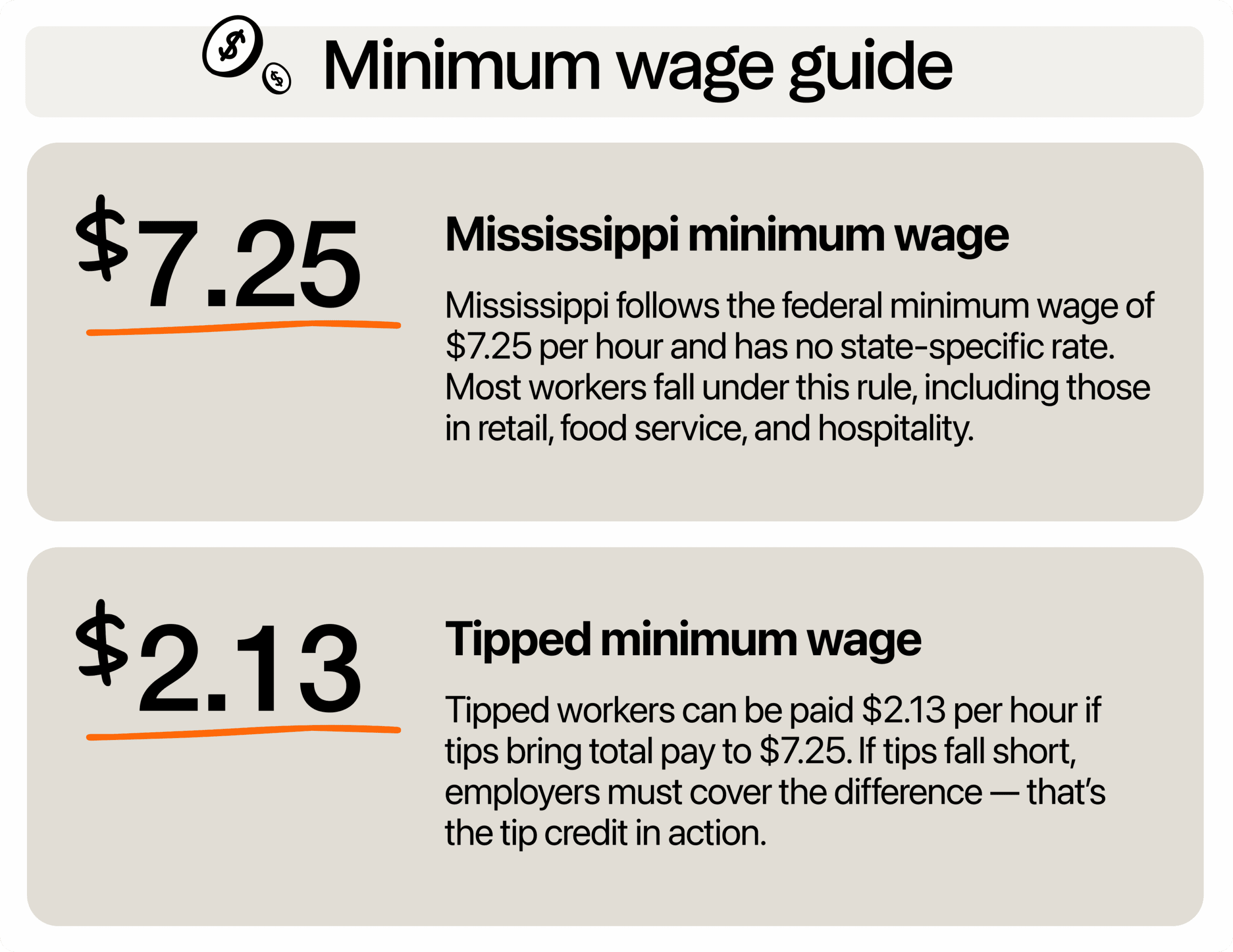 Image describing minimum wage in Mississippi