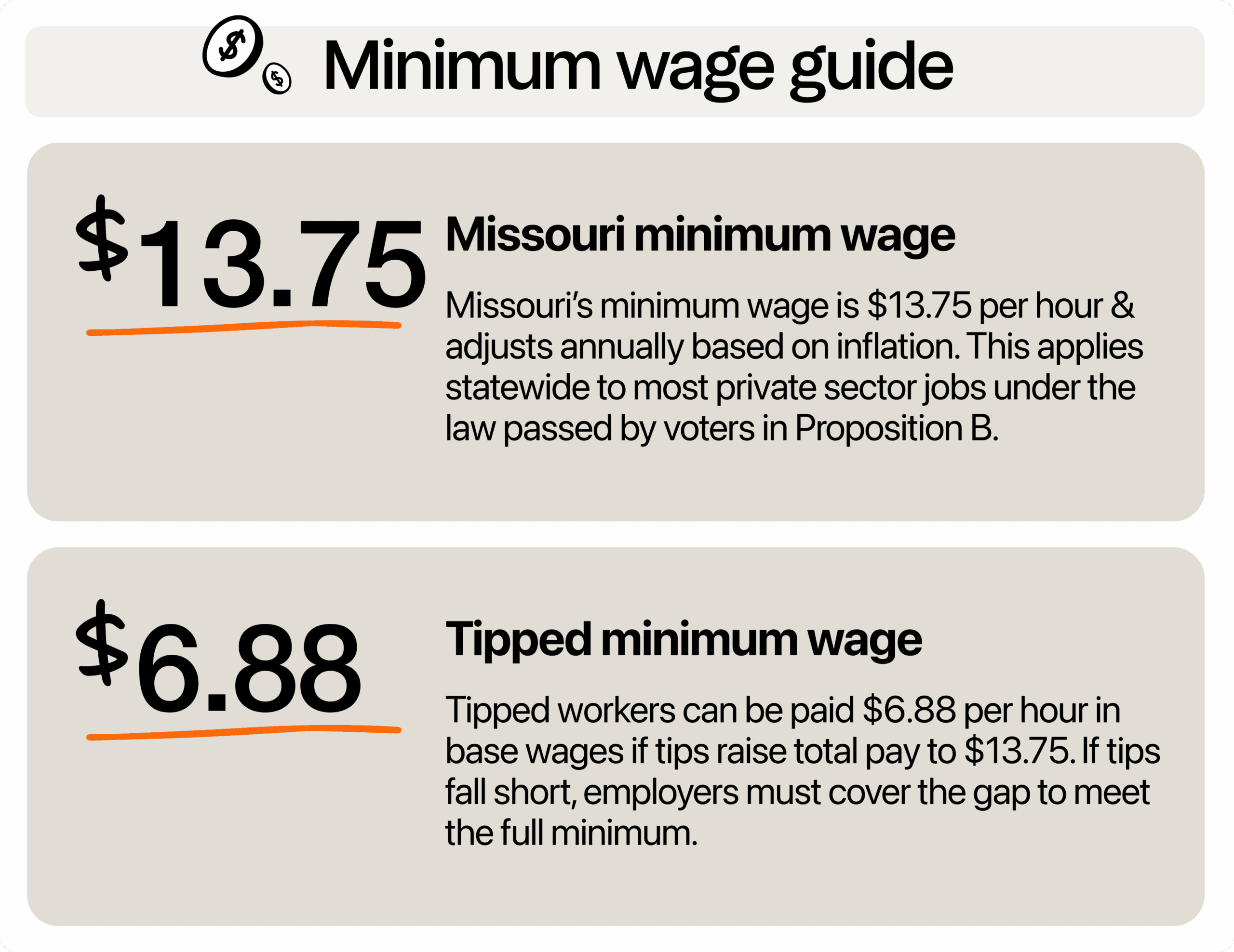 Image describing minimum wage in Missouri