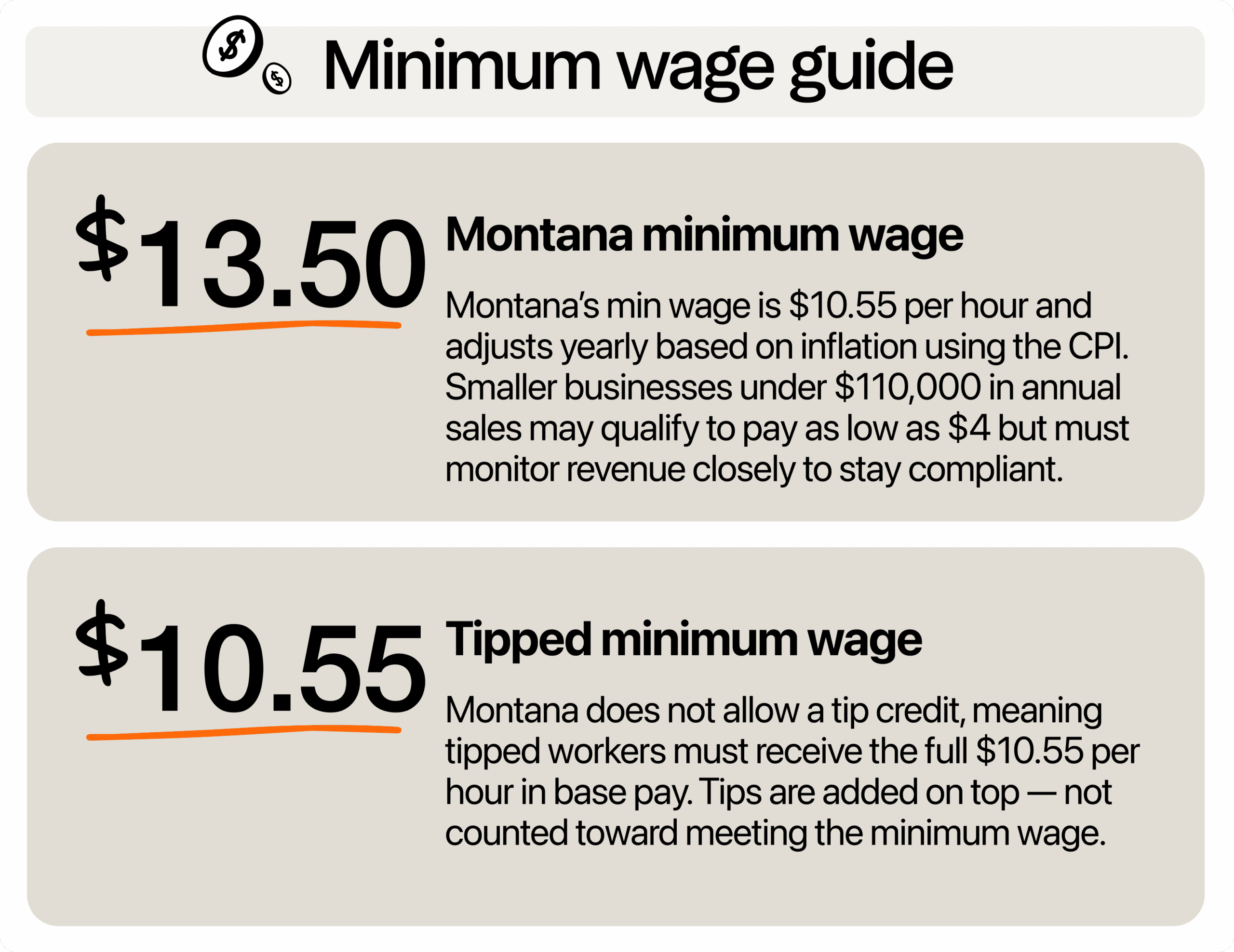 Image describing minimum wage in Montana