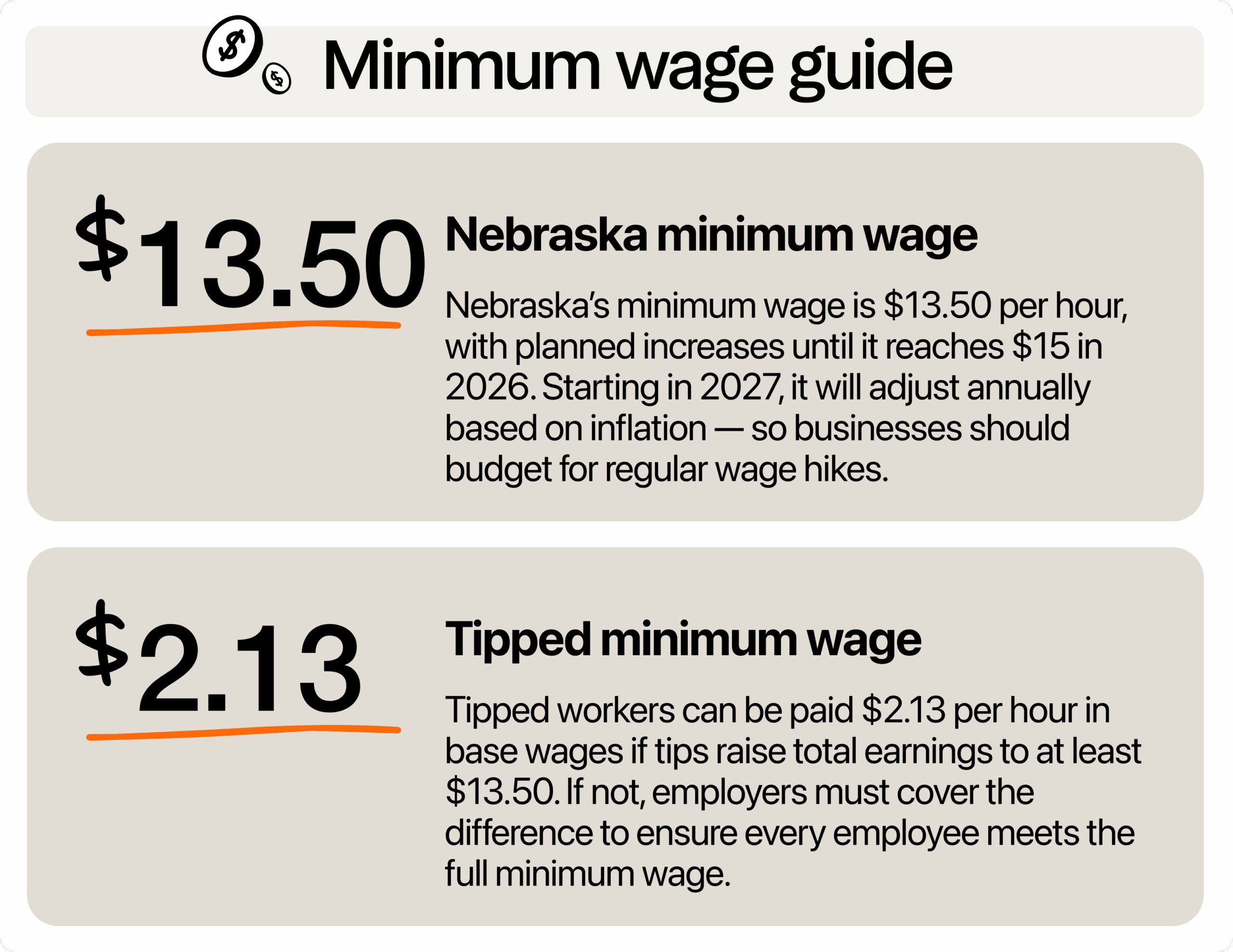 Image describing minimum wage in Nebraska