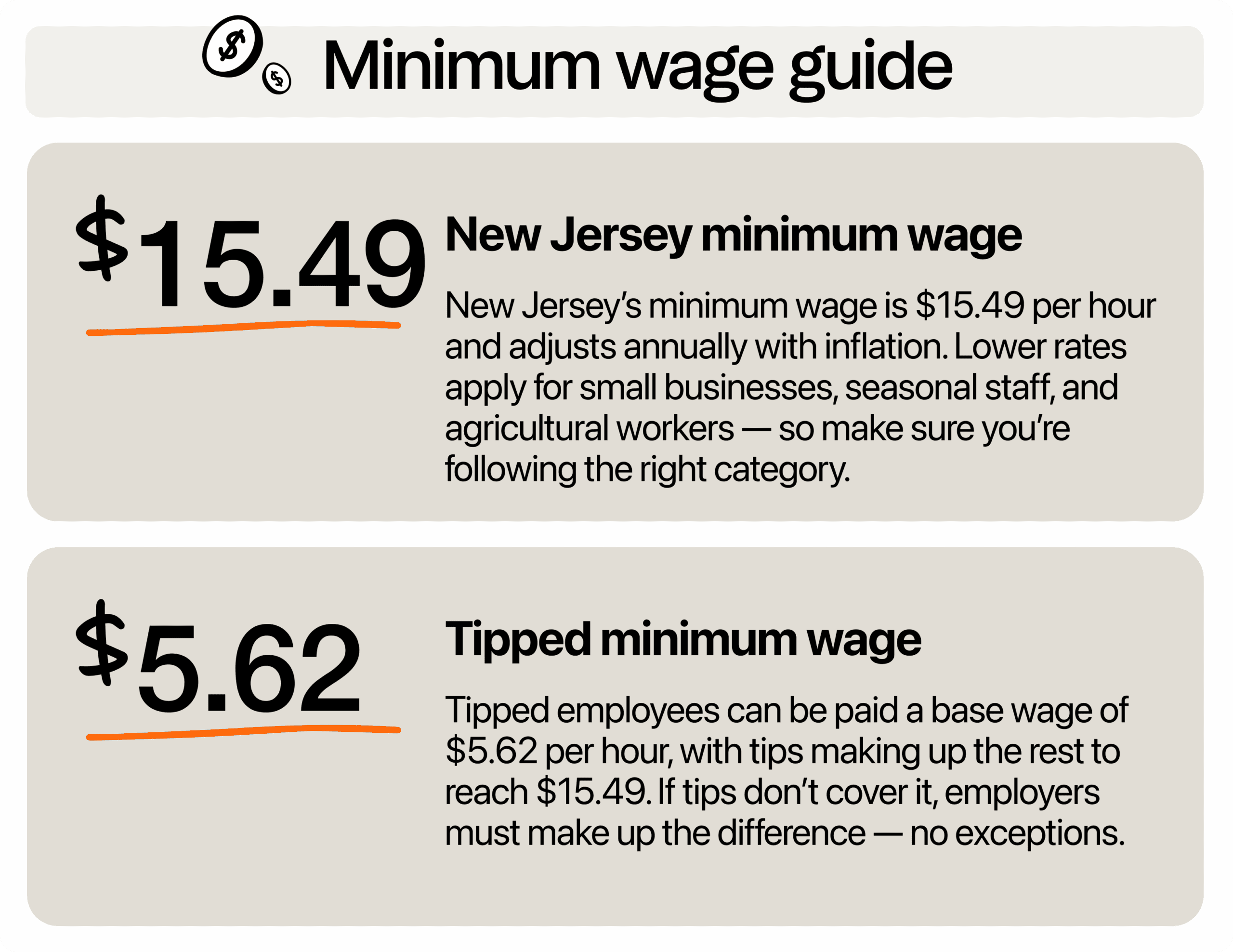 Image describing minimum wage in New Jersey