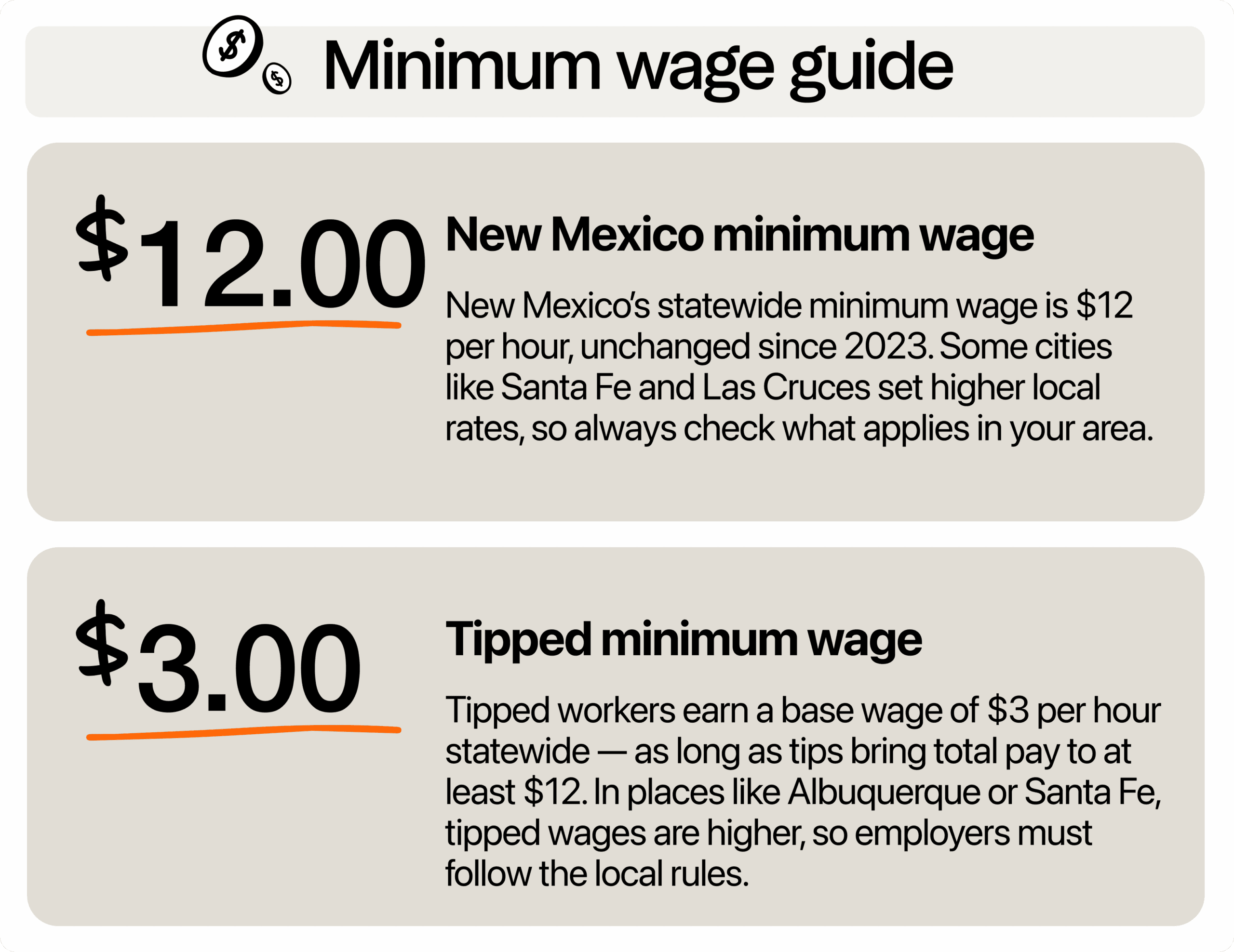 Image describing minimum wage in New Mexico