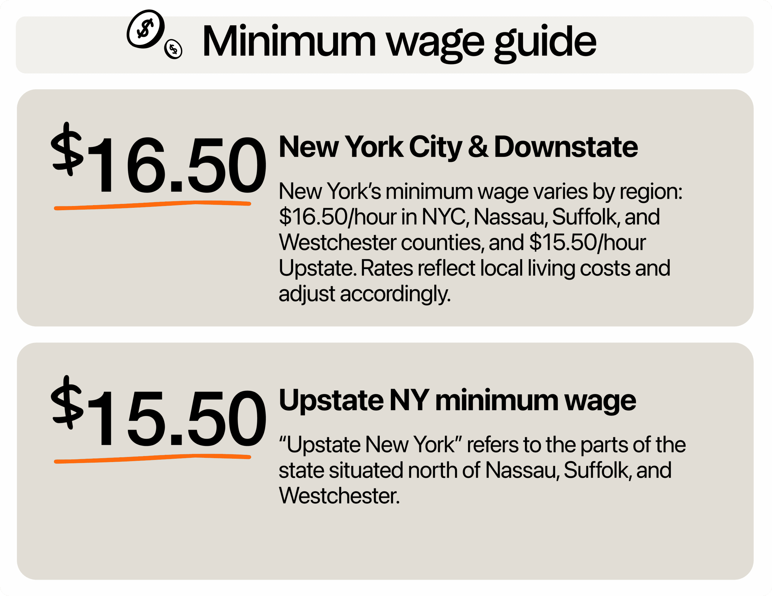 Image describing minimum wage in New York