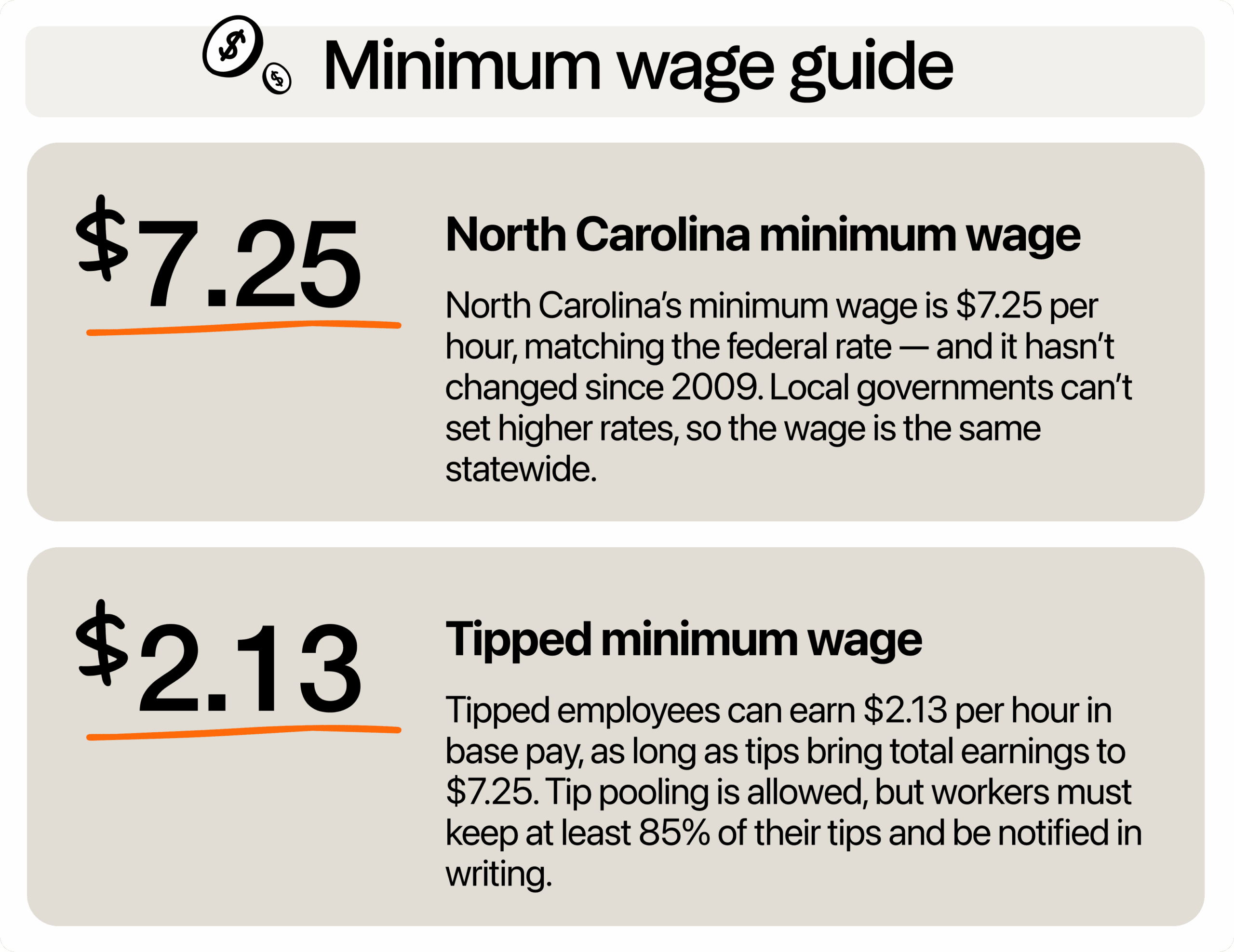 Image describing minimum wage in North Carolina