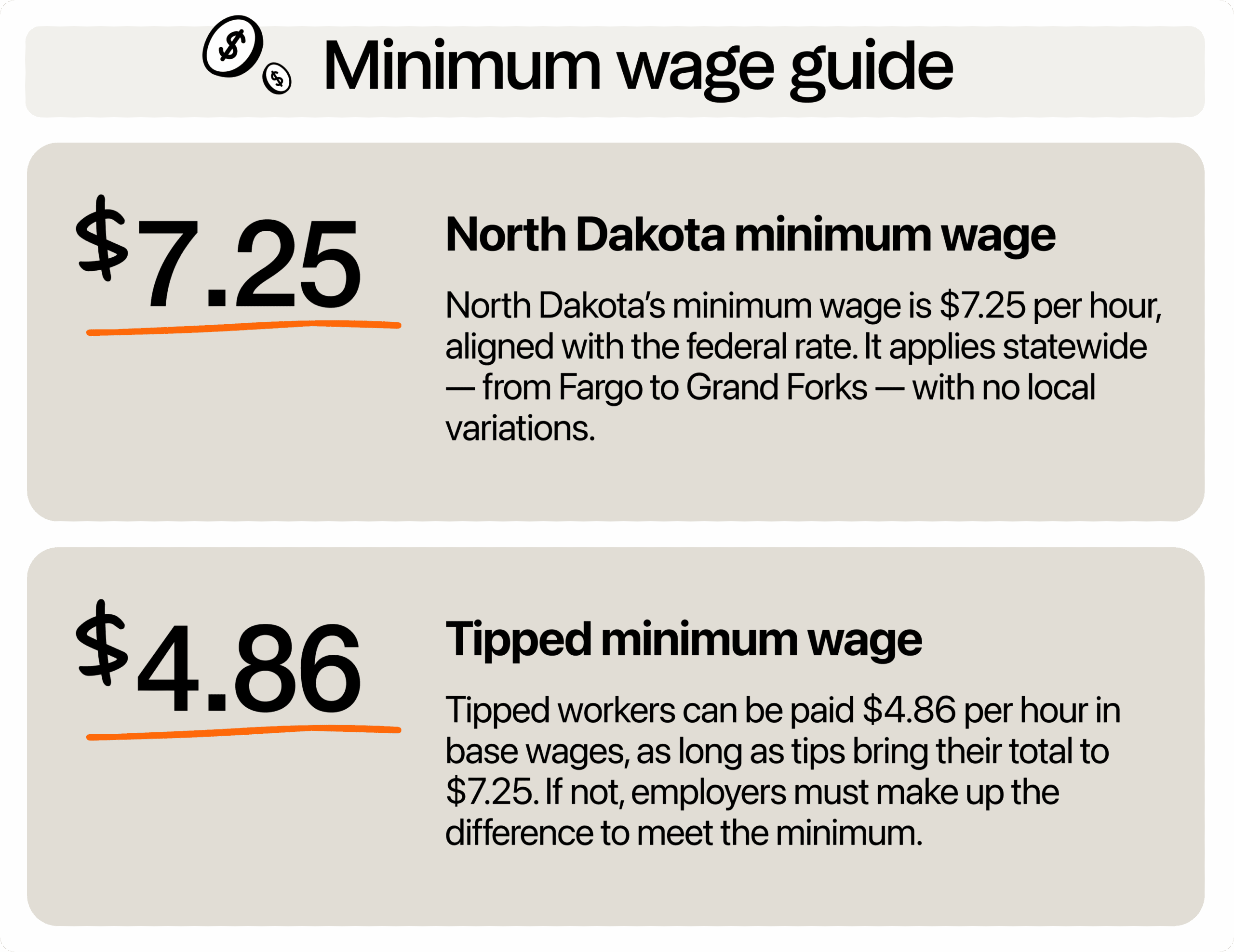 Image describing minimum wage in North Dakota