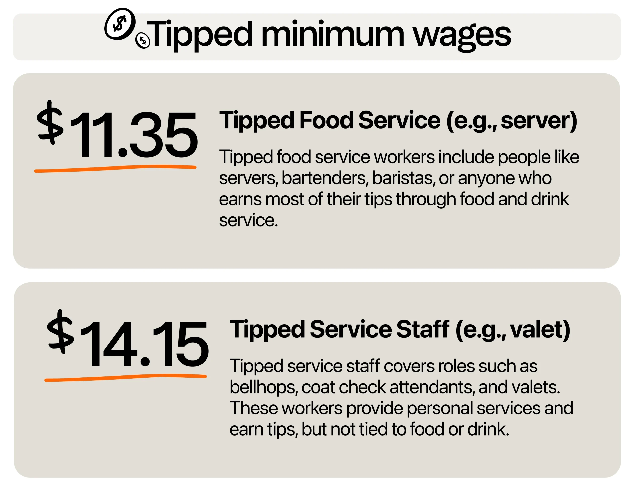 Current tipped minimum wages for service workers.