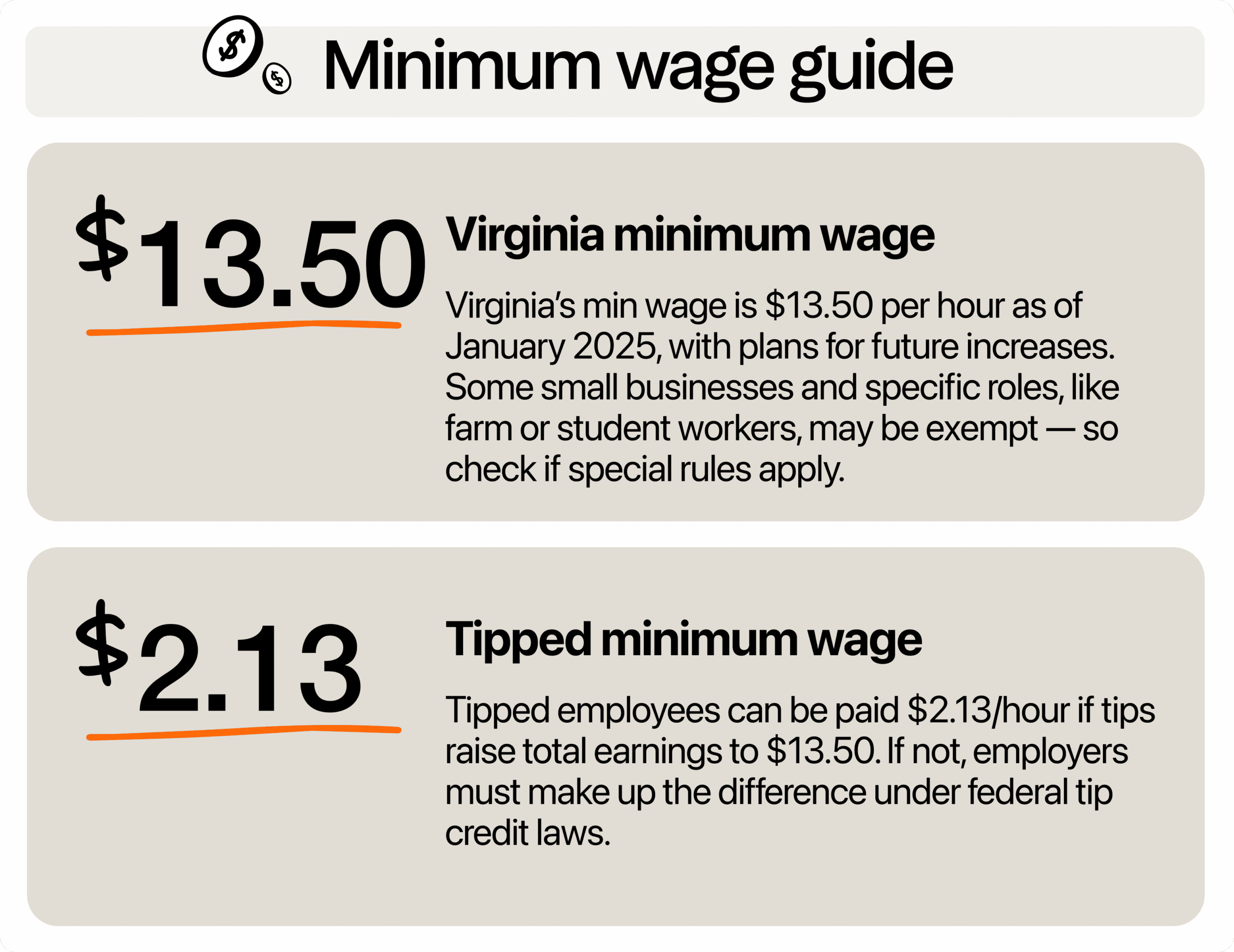 Image describing minimum wage in Virginia
