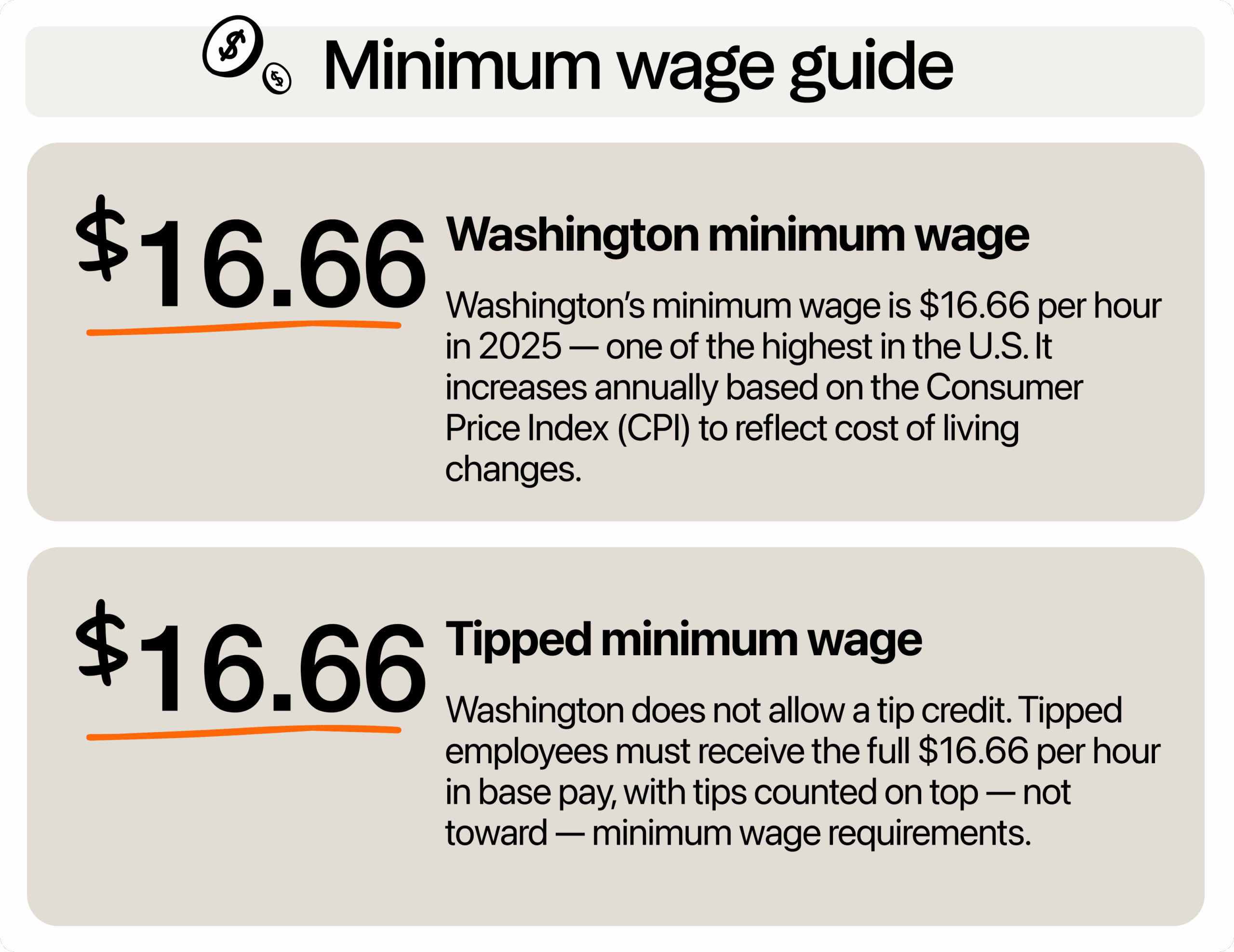 Image describing minimum wage in Washington