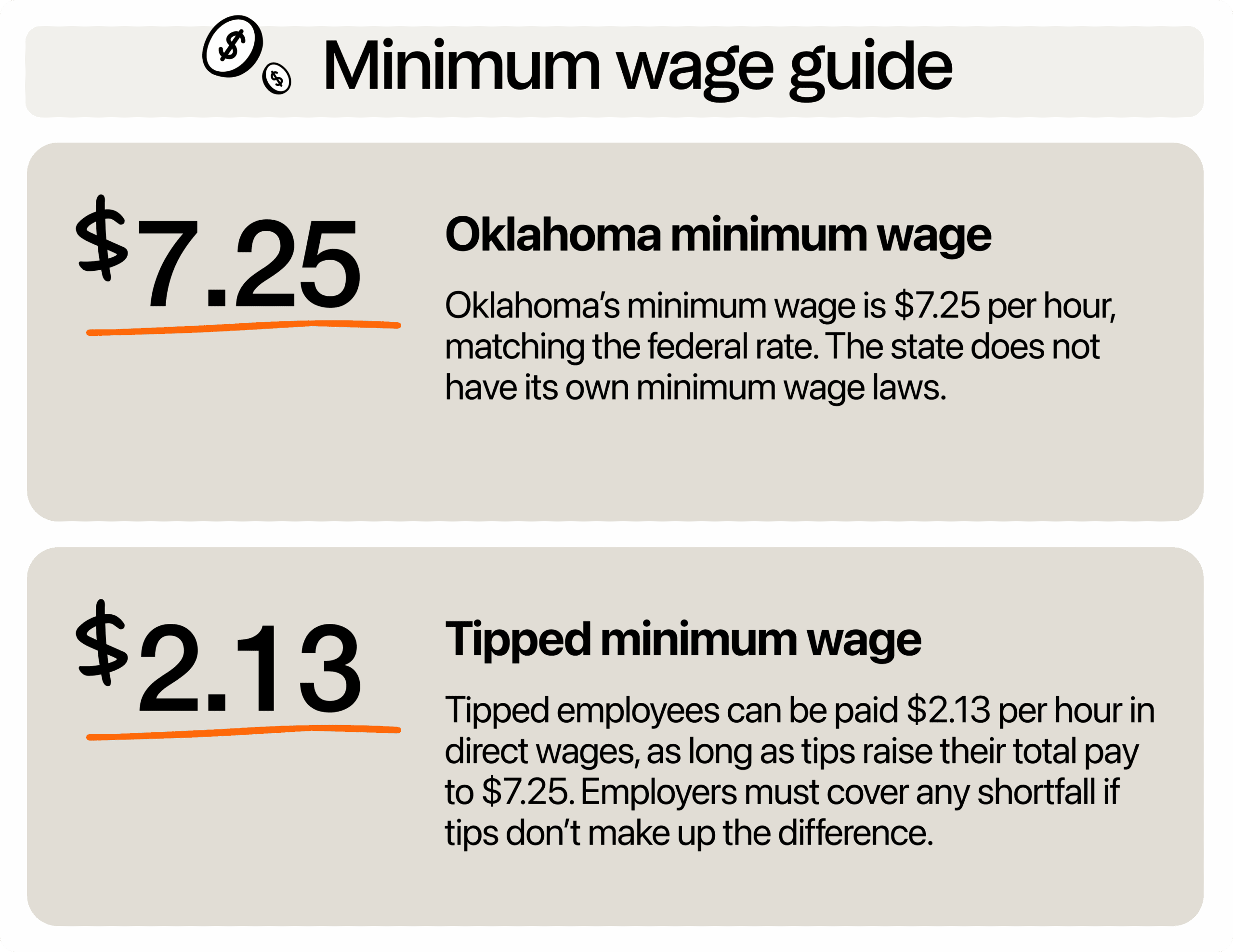 Image describing minimum wage in Oklahoma