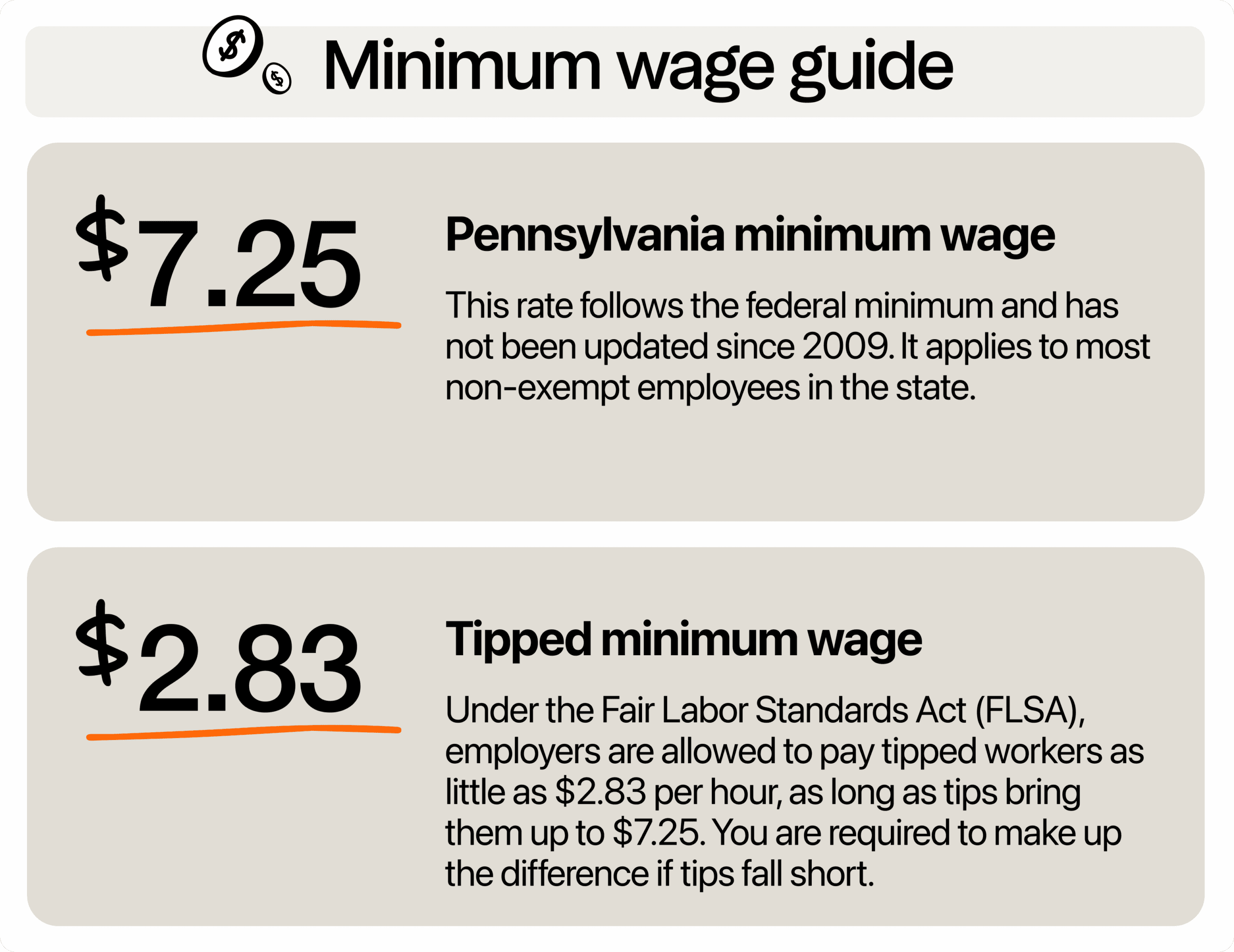 Image describing minimum wage in Pennsylvania