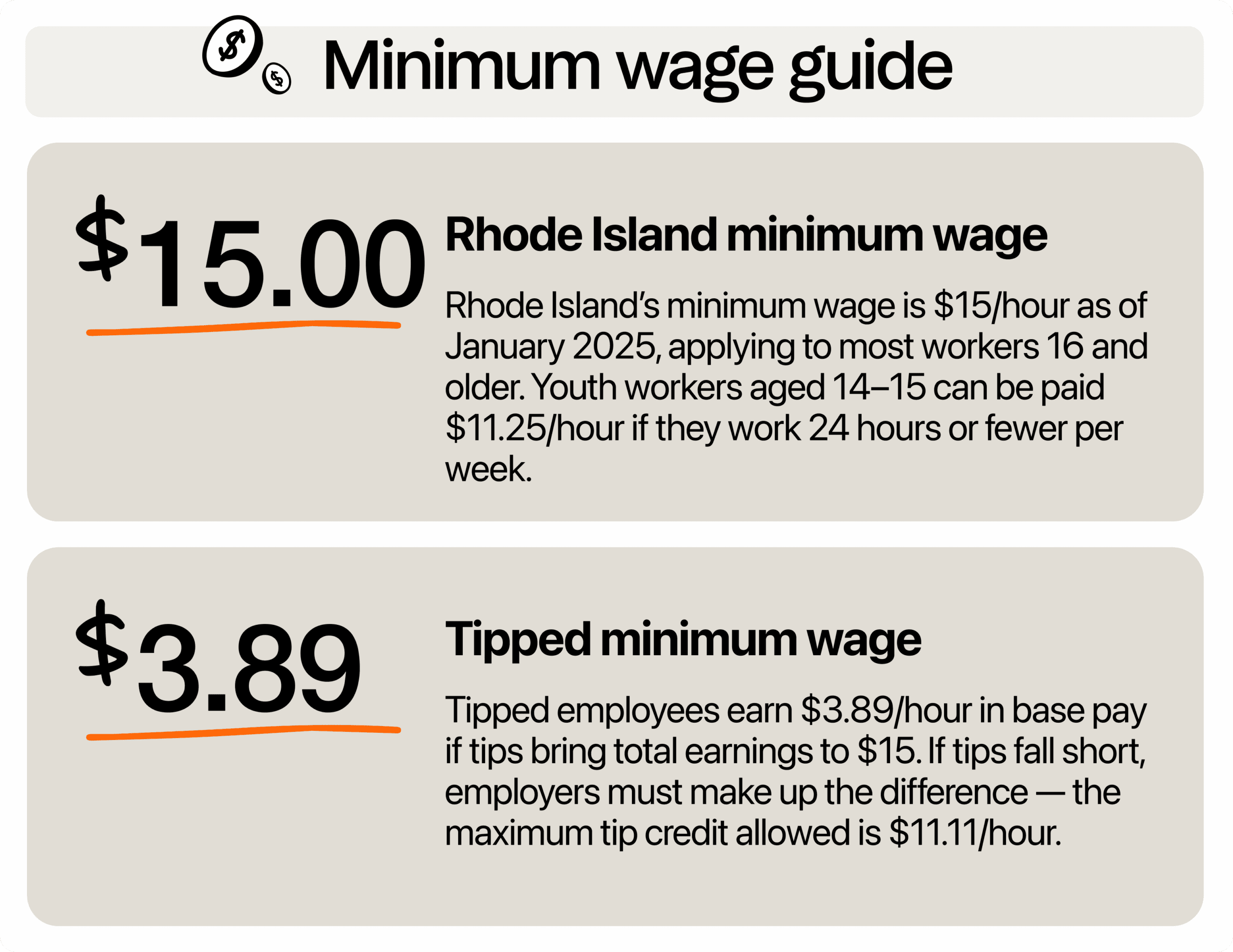 Image describing minimum wage in Rhode Island
