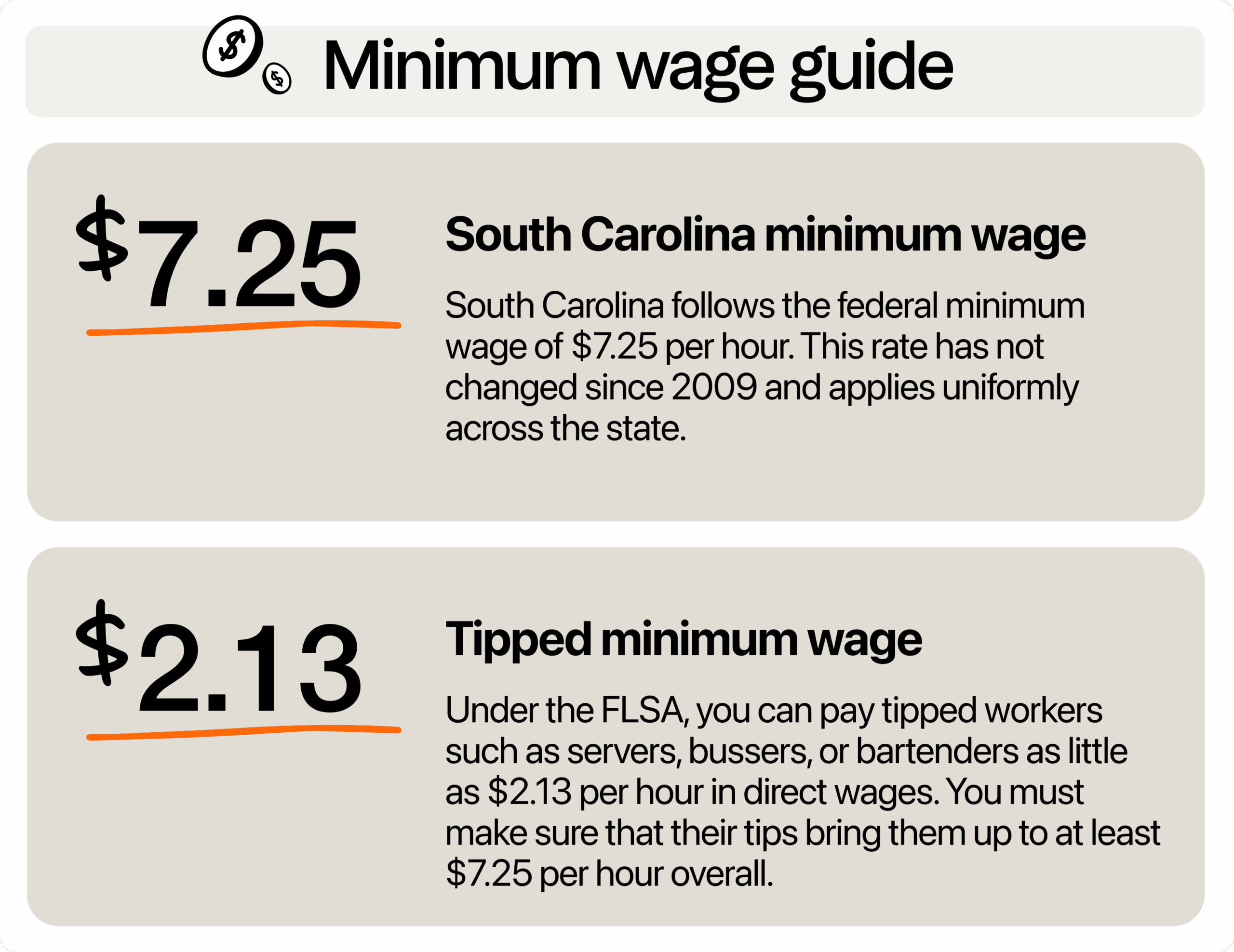 Image describing minimum wage in South Carolina
