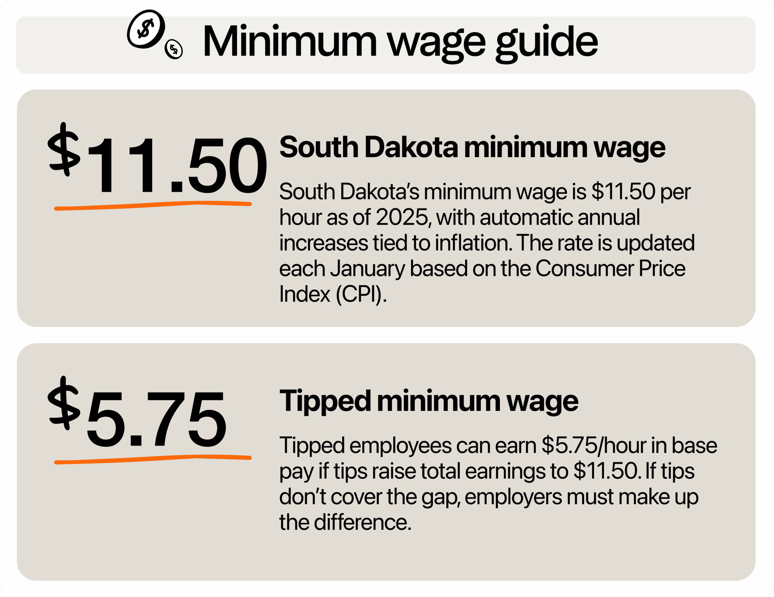 Image describing minimum wage in South Dakota