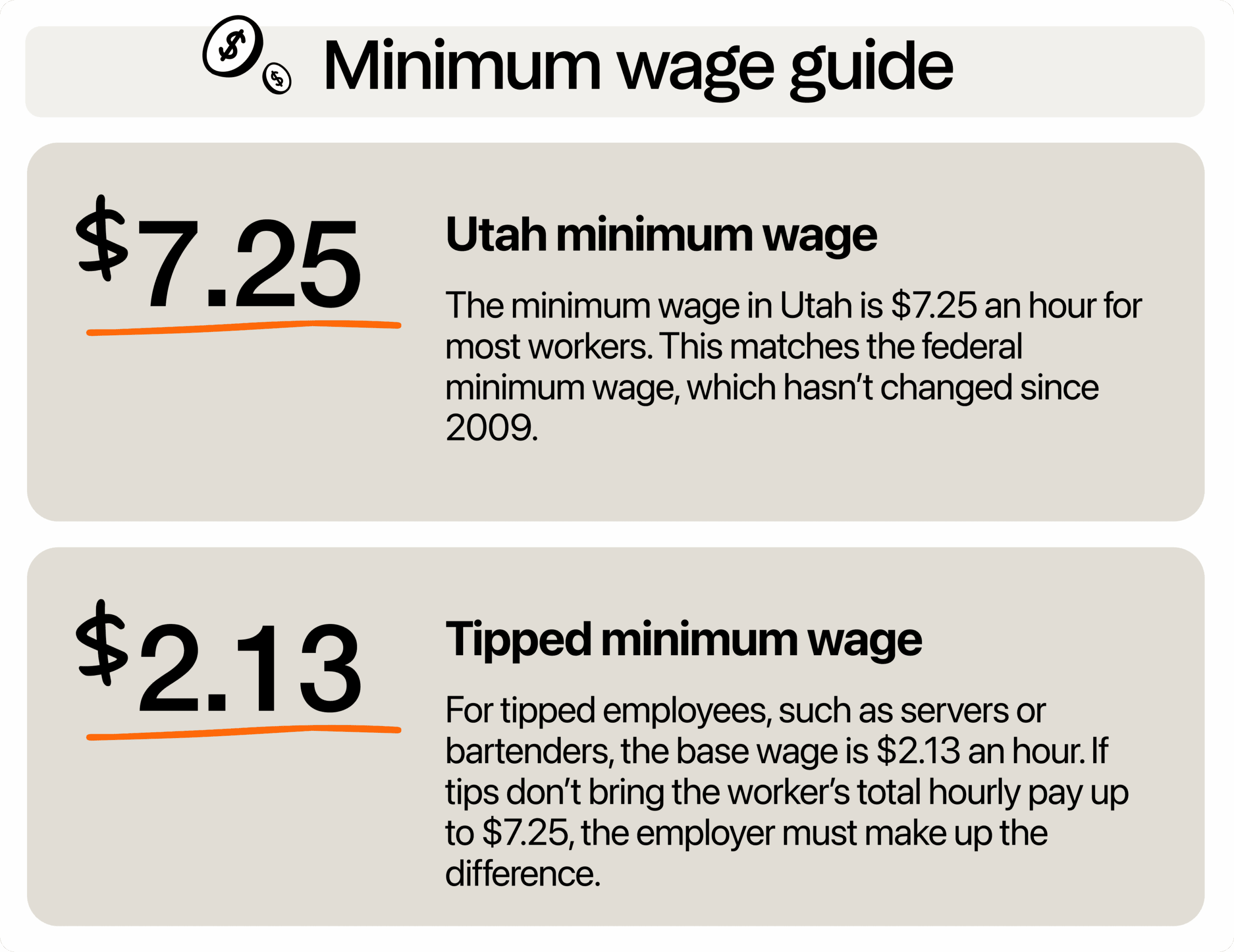 Image describing minimum wage in Utah