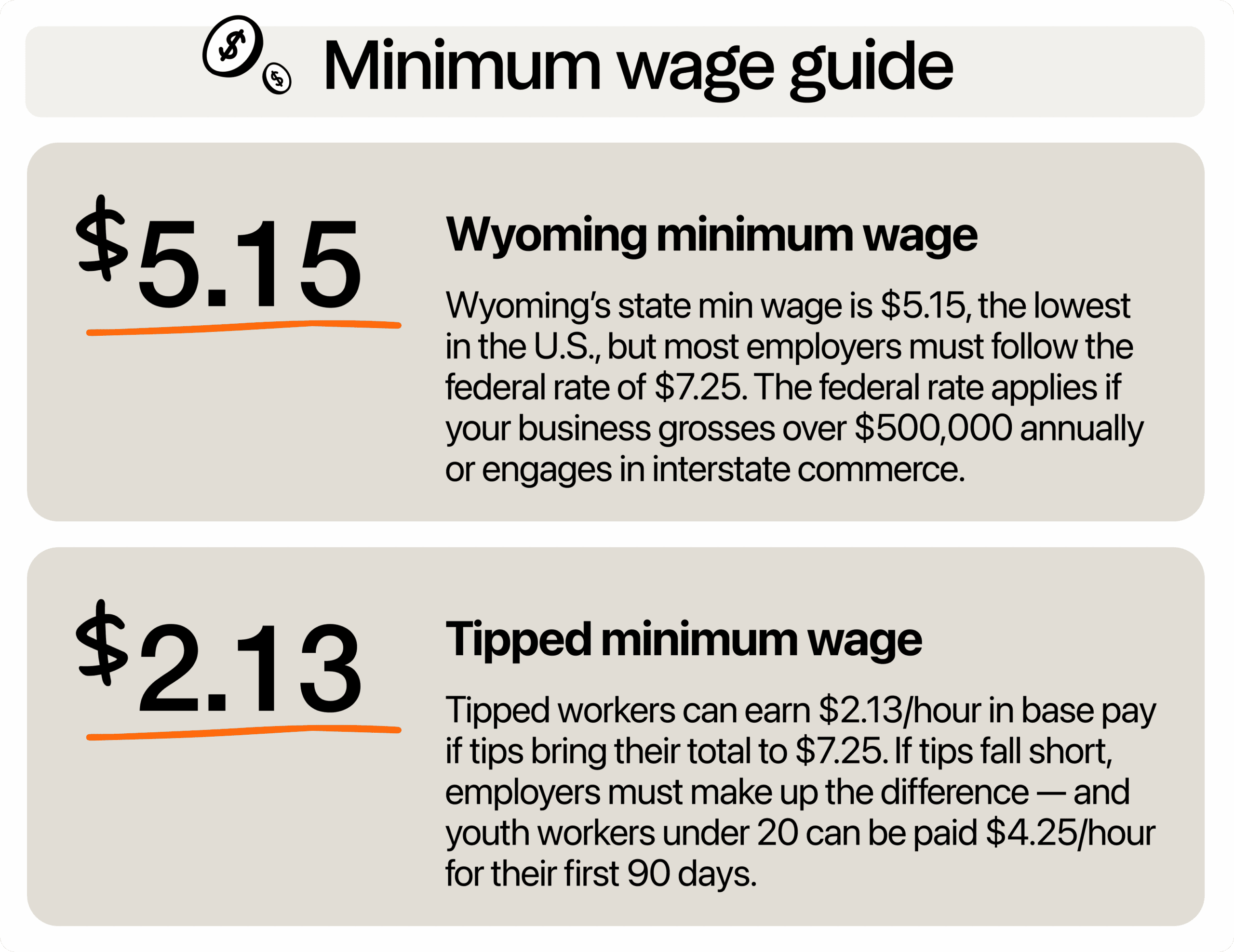 Image describing minimum wage in Wyoming