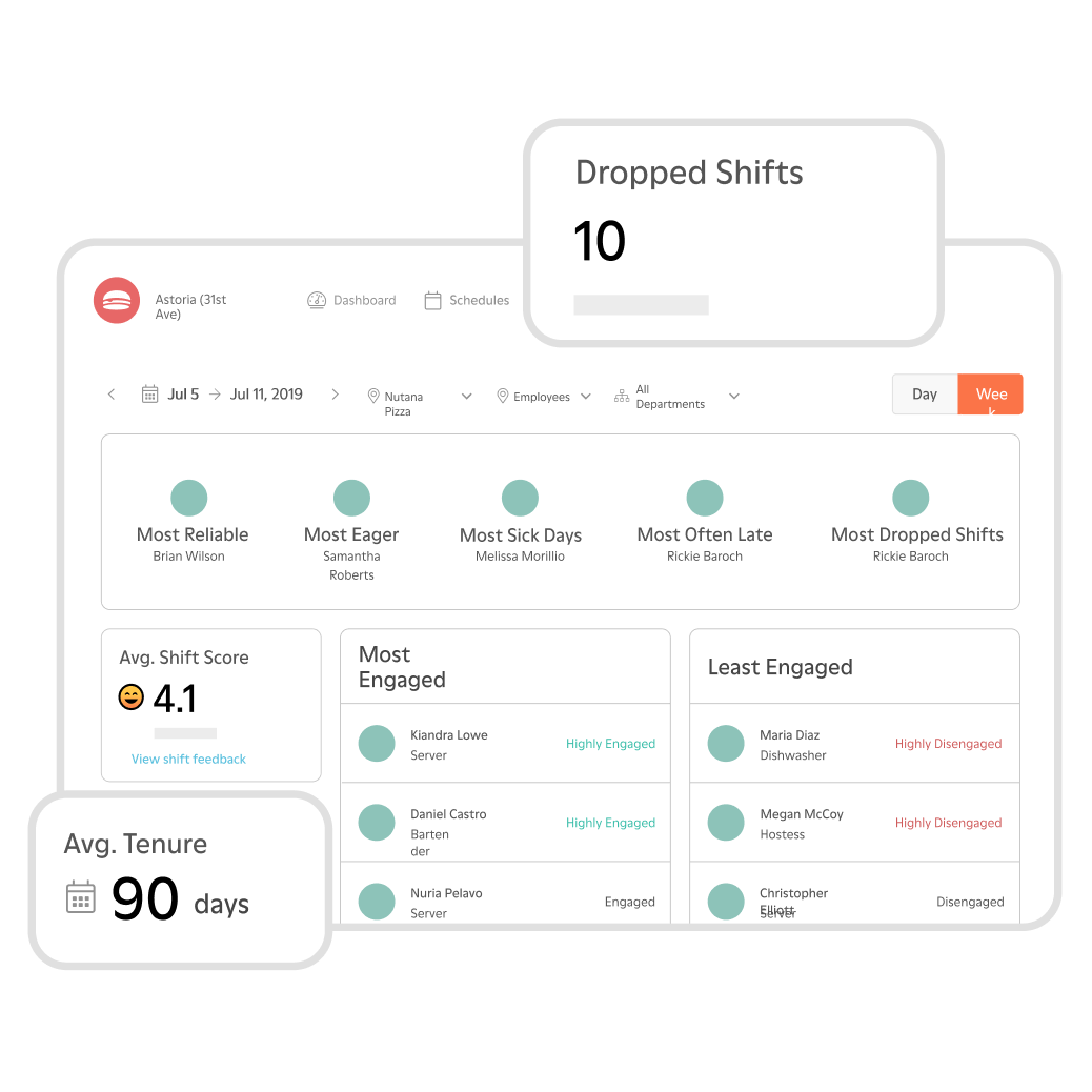 What is a restaurant sales dashboard?